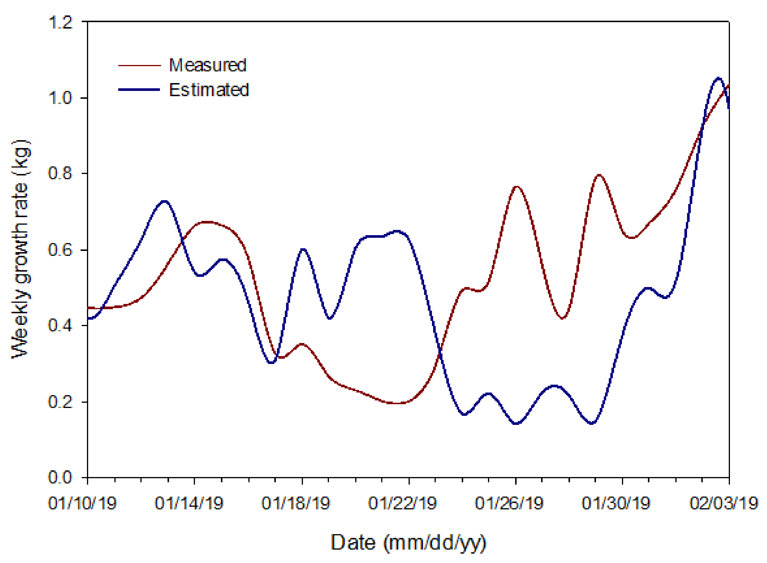 Horticulturae 07 00284 g006 Horticulturae 07 00284 g006