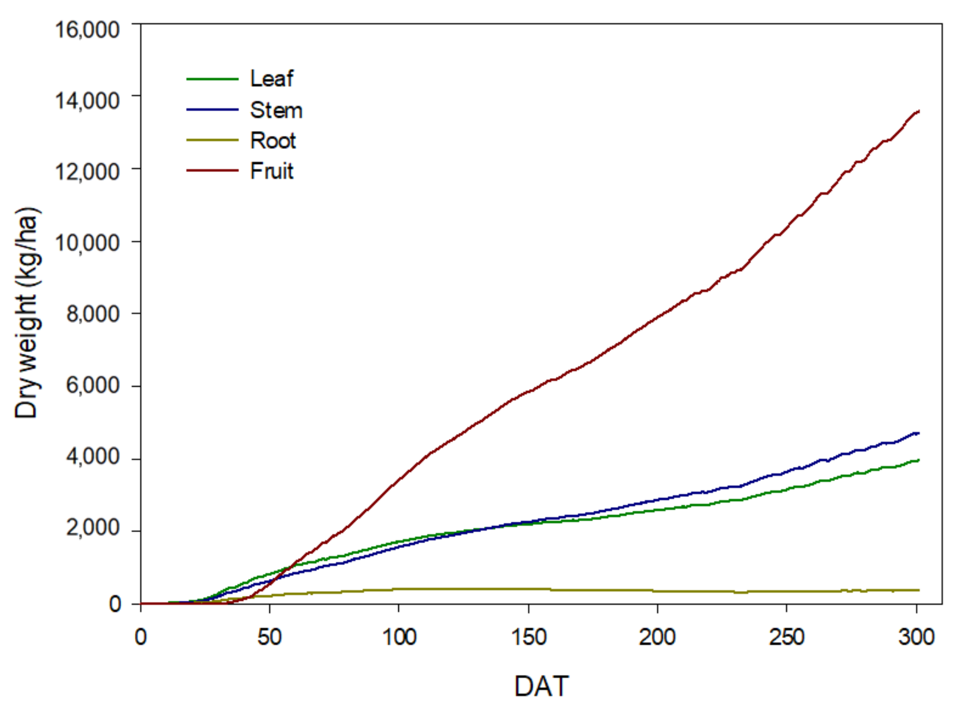 Horticulturae 07 00284 g007 Horticulturae 07 00284 g007
