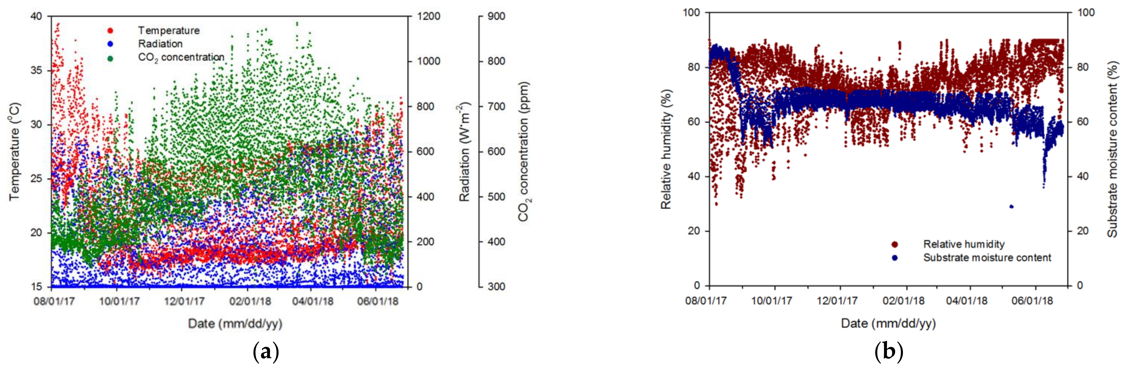 Horticulturae 07 00284 g008 Horticulturae 07 00284 g008