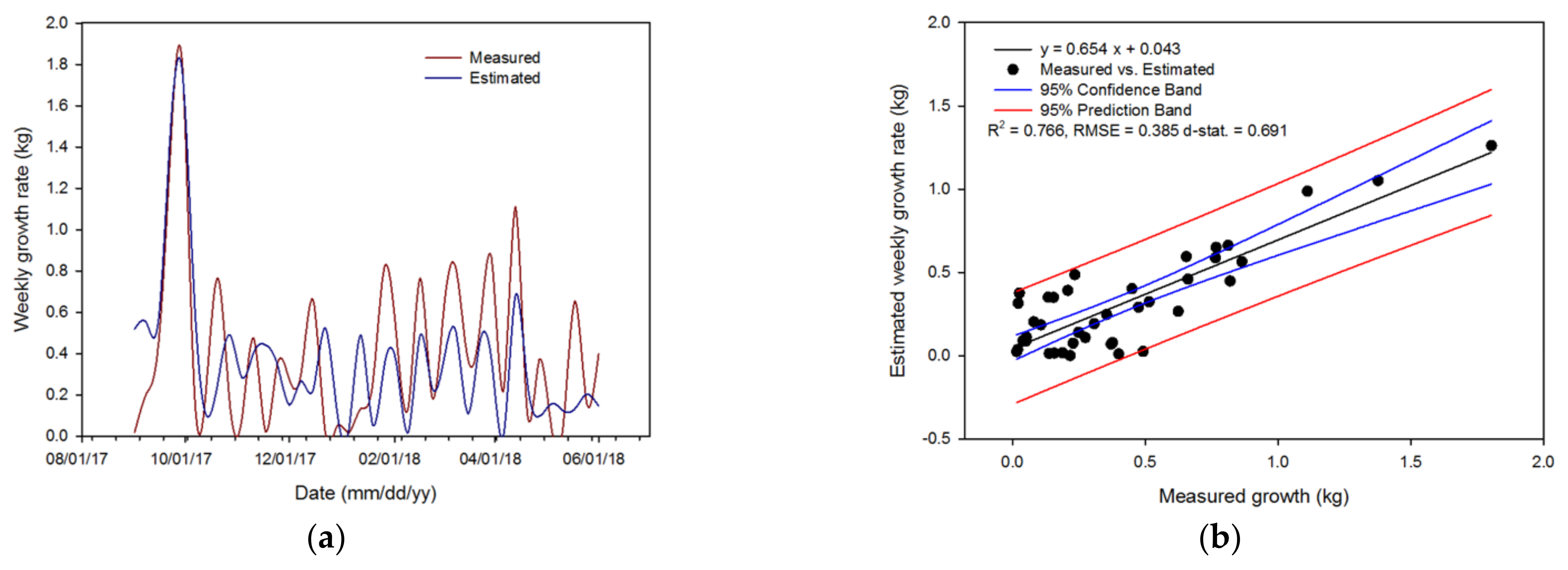 Horticulturae 07 00284 g009 Horticulturae 07 00284 g009