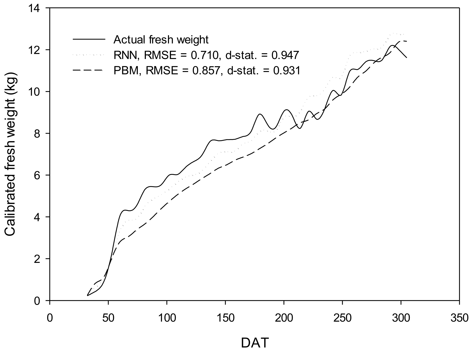 Horticulturae 07 00284 g010 Horticulturae 07 00284 g010