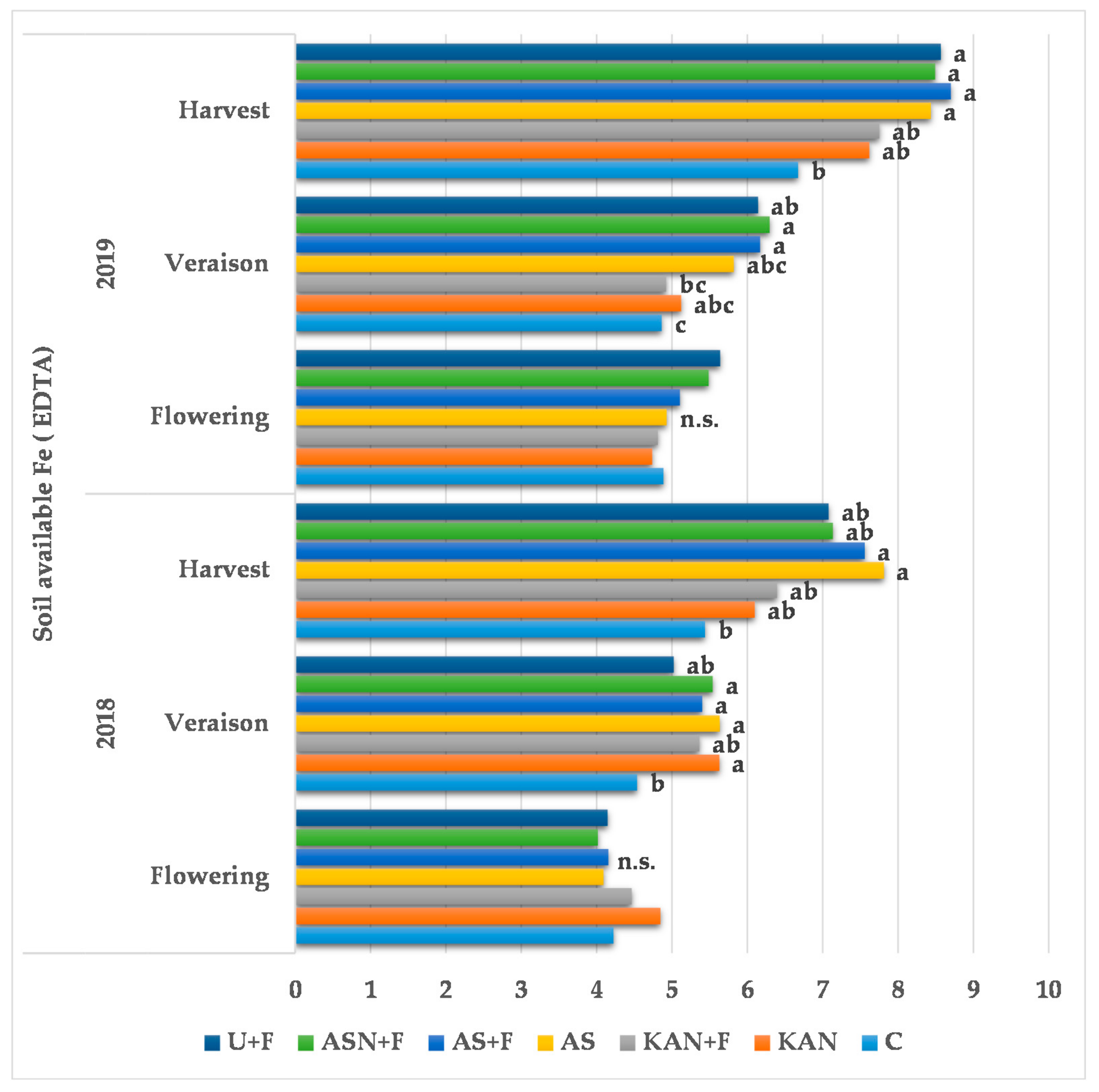 Horticulturae 07 00285 g001 Horticulturae 07 00285 g001