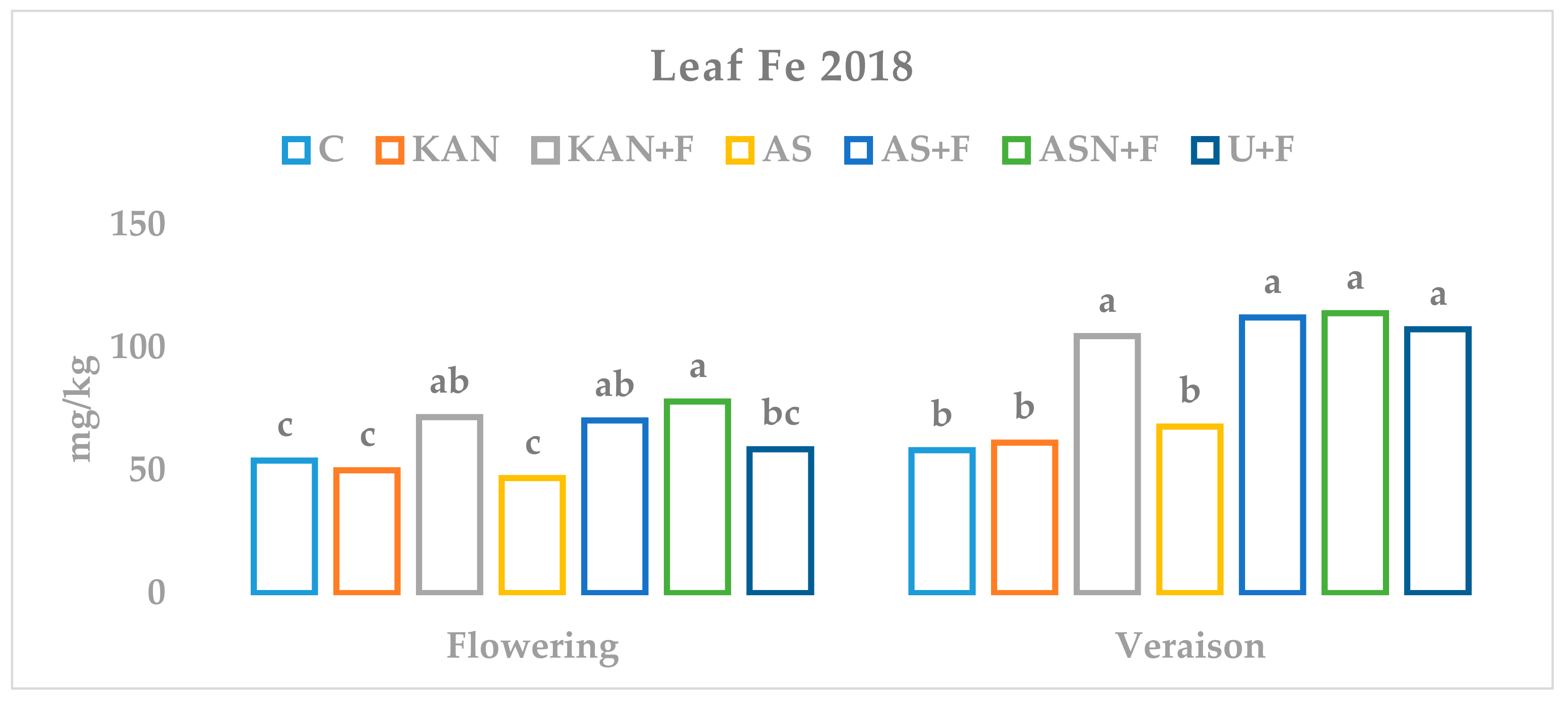 Horticulturae 07 00285 g002 Horticulturae 07 00285 g002