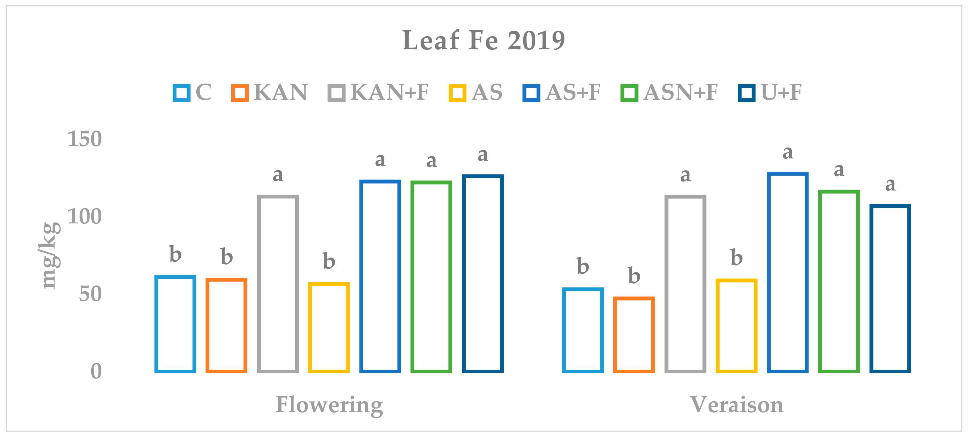 Horticulturae 07 00285 g003 Horticulturae 07 00285 g003