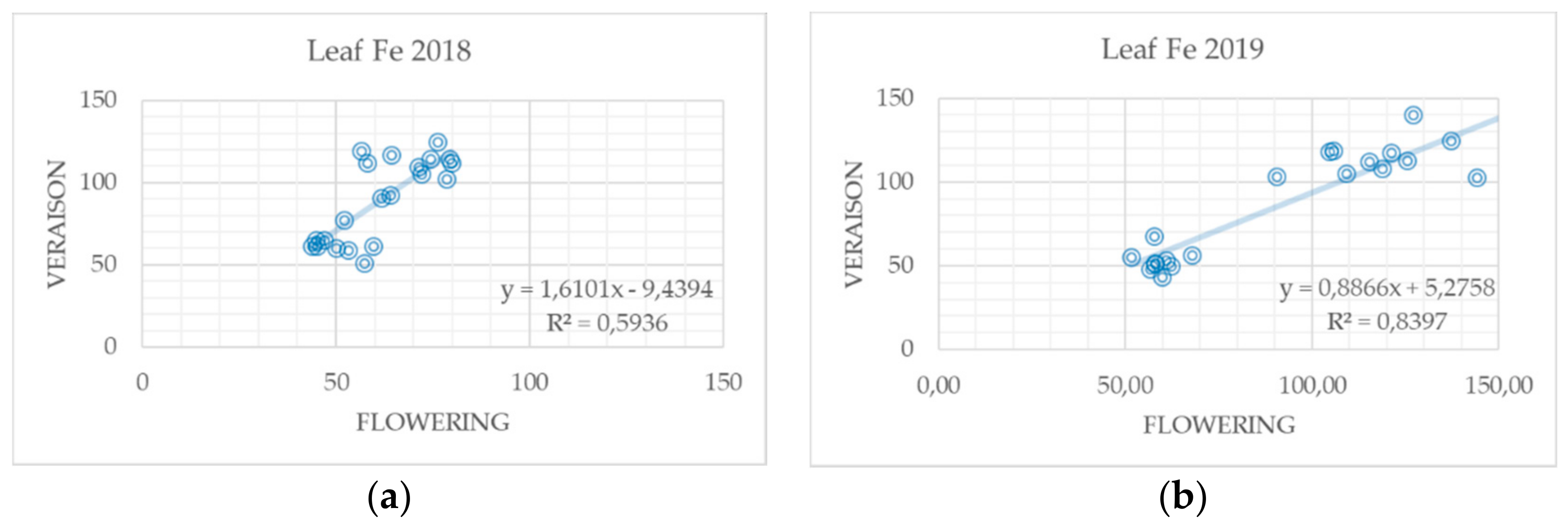 Horticulturae 07 00285 g004 Horticulturae 07 00285 g004
