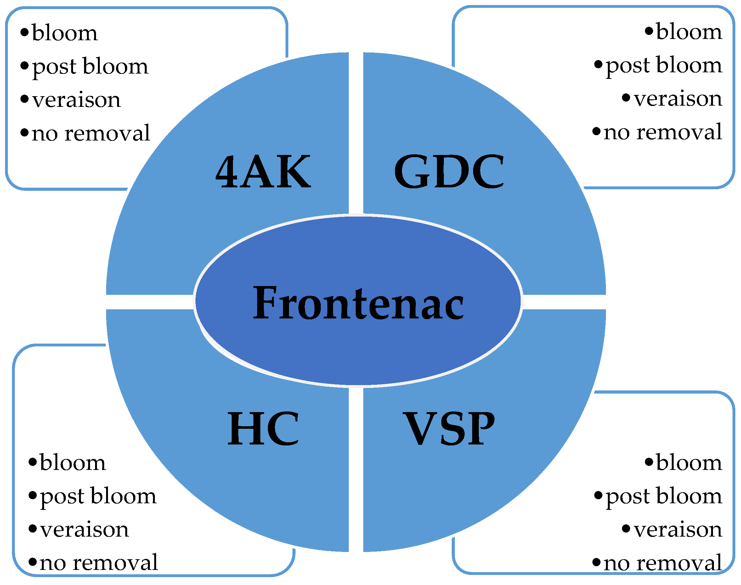 Horticulturae 07 00288 g001