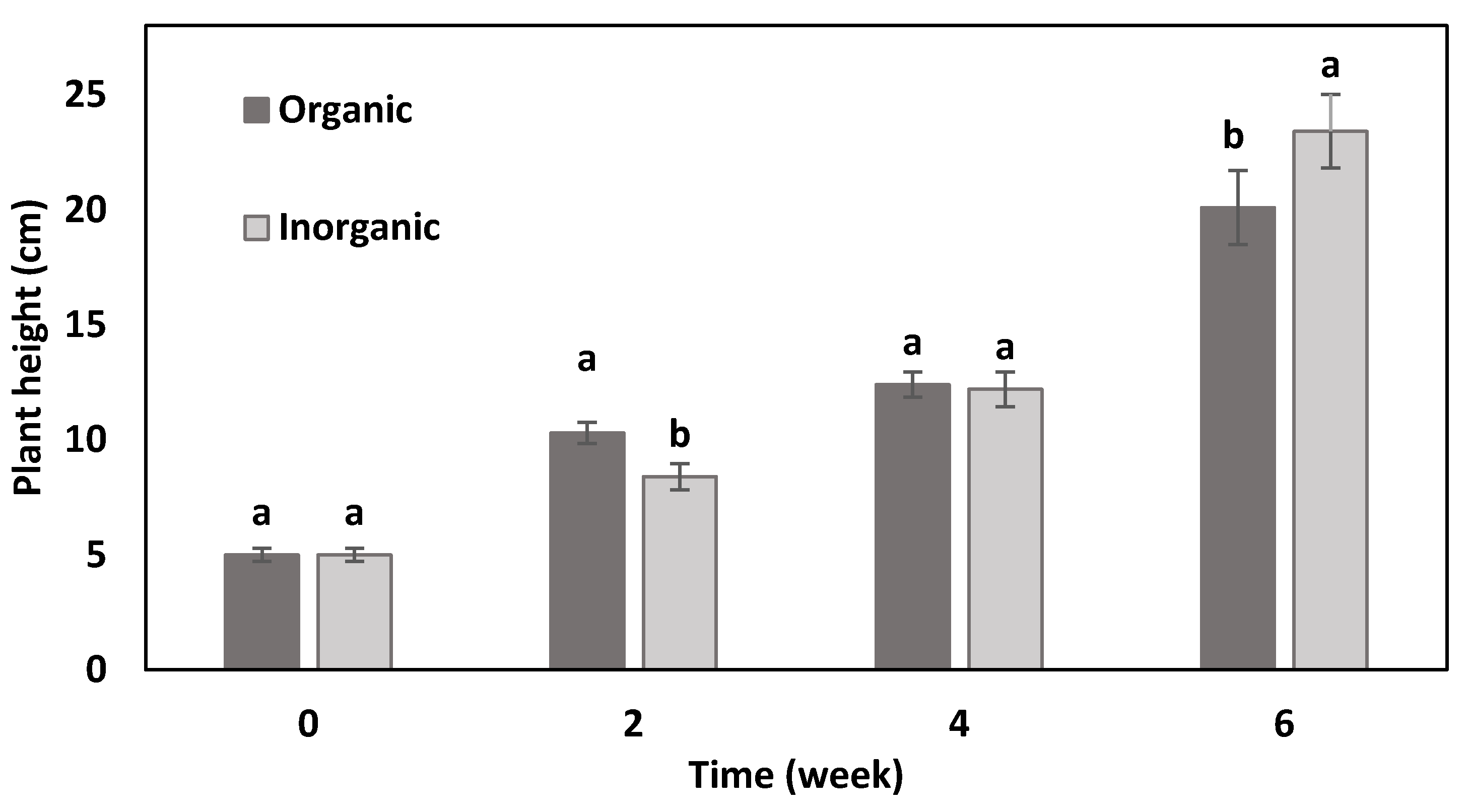 Horticulturae 07 00292 g002 550