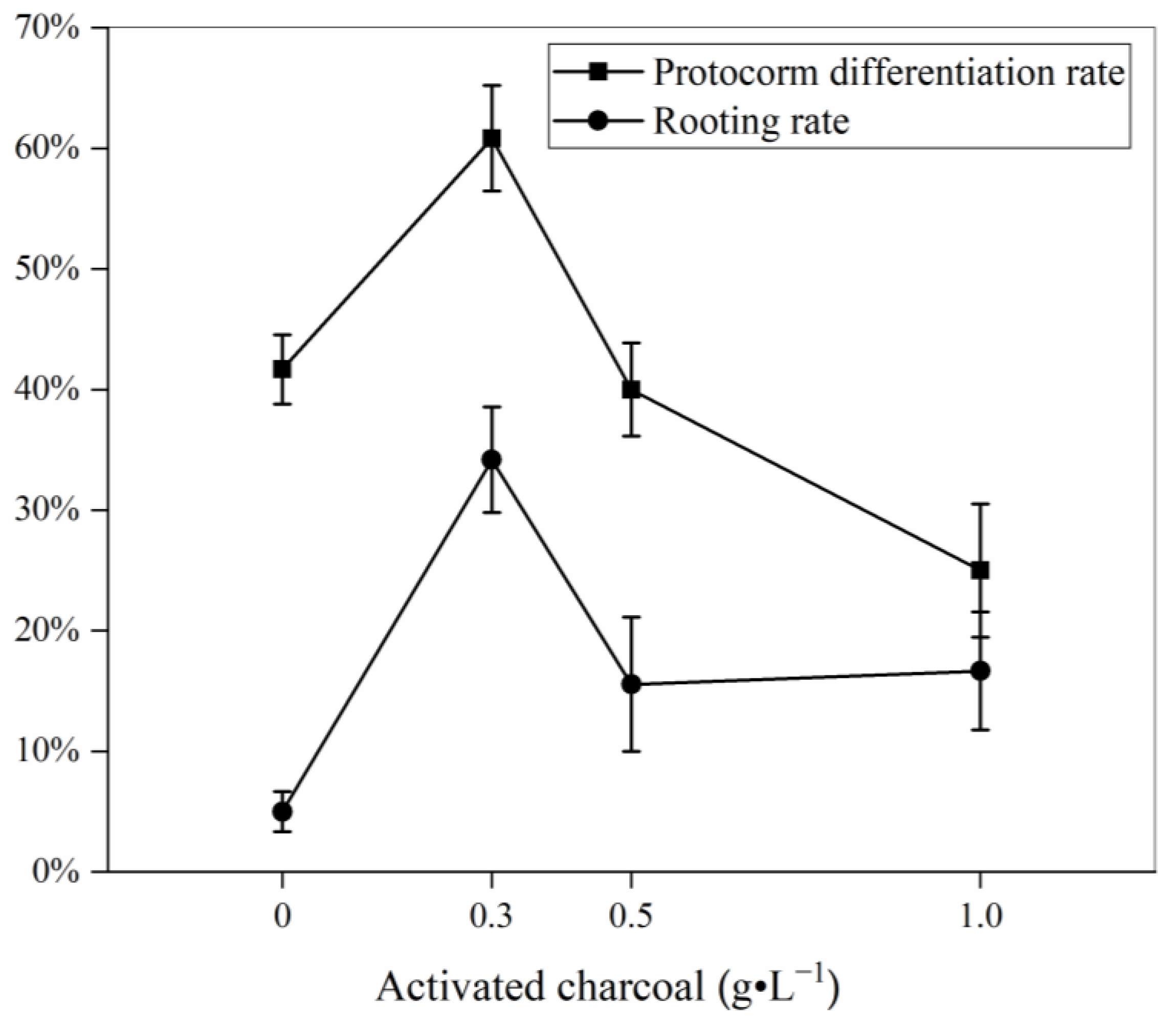 Horticulturae 07 00298 g002 Horticulturae 07 00298 g002