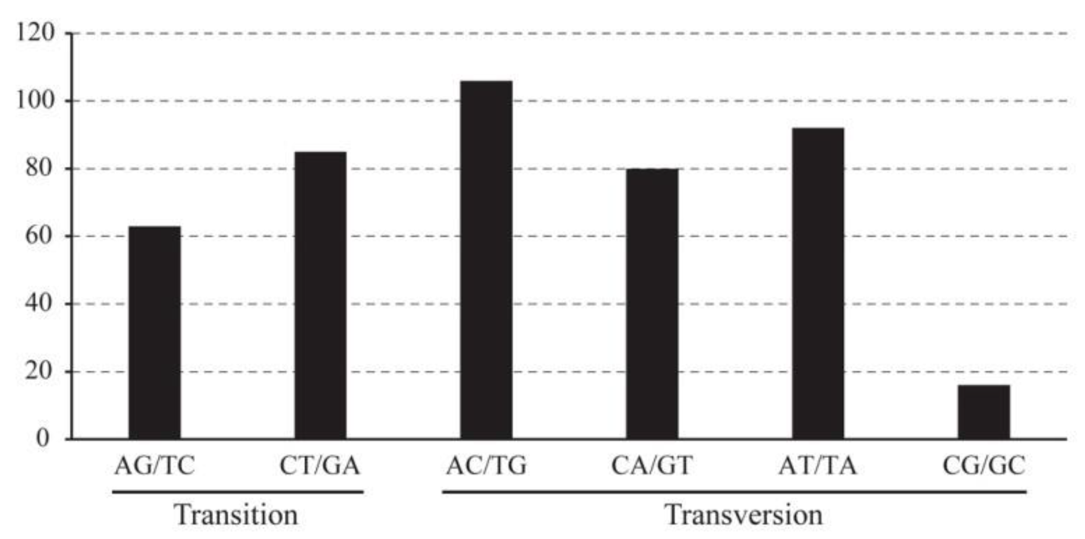 Horticulturae 07 00301 g004