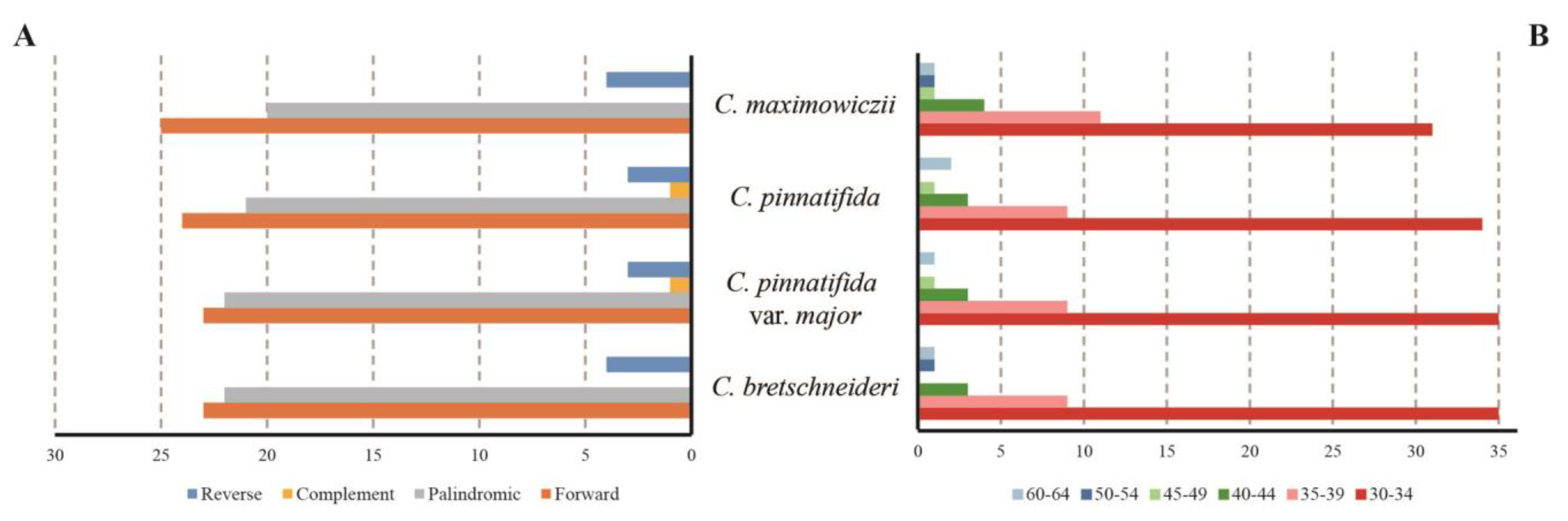 Horticulturae 07 00301 g006