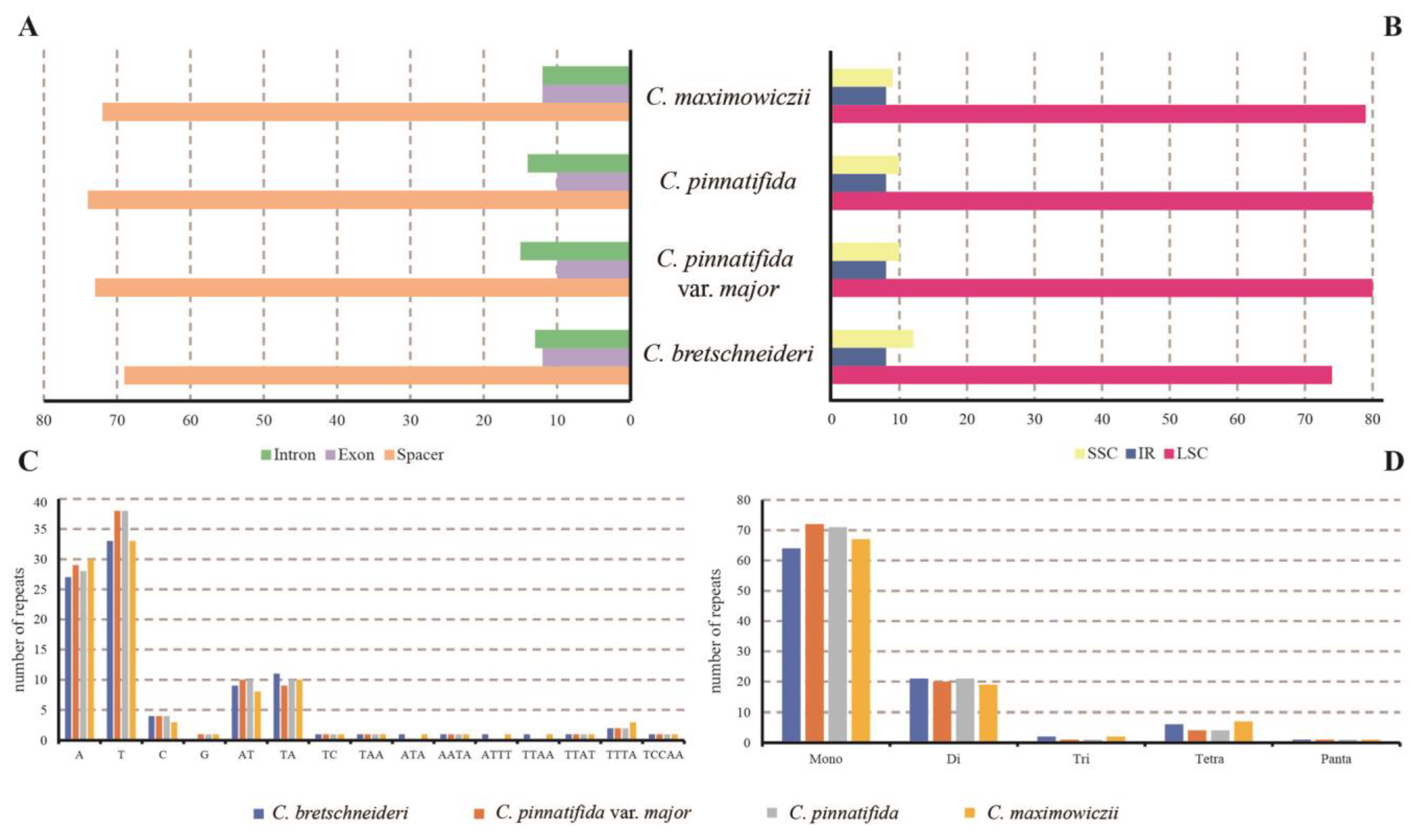Horticulturae 07 00301 g007