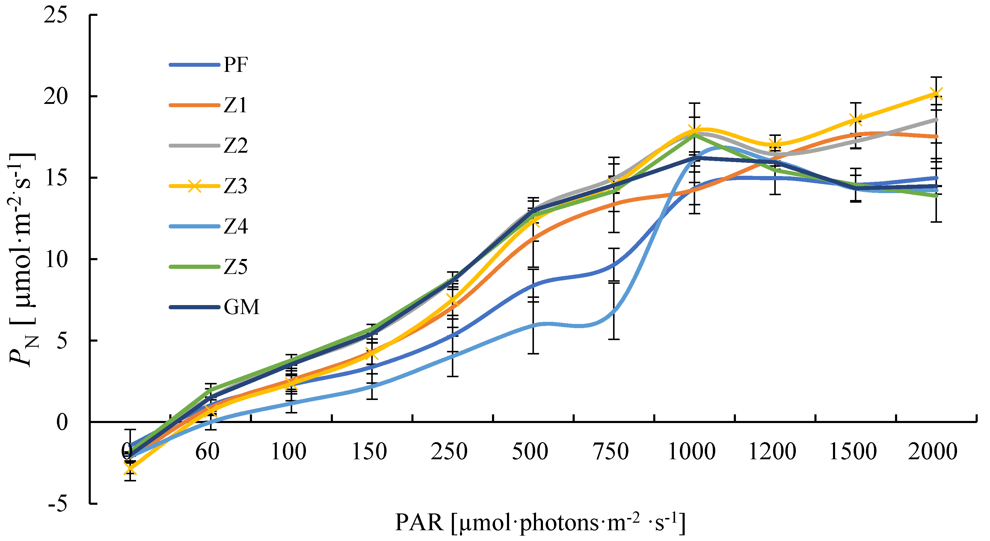 Horticulturae 07 00304 g001