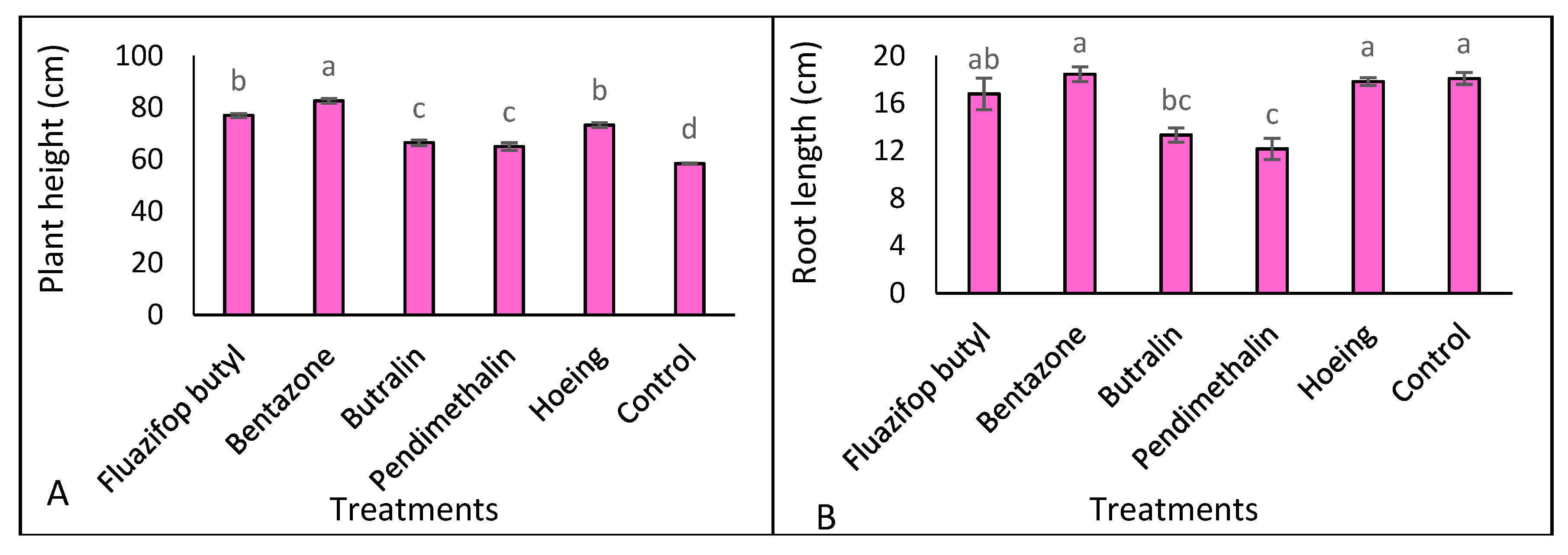 Horticulturae 07 00307 g003a