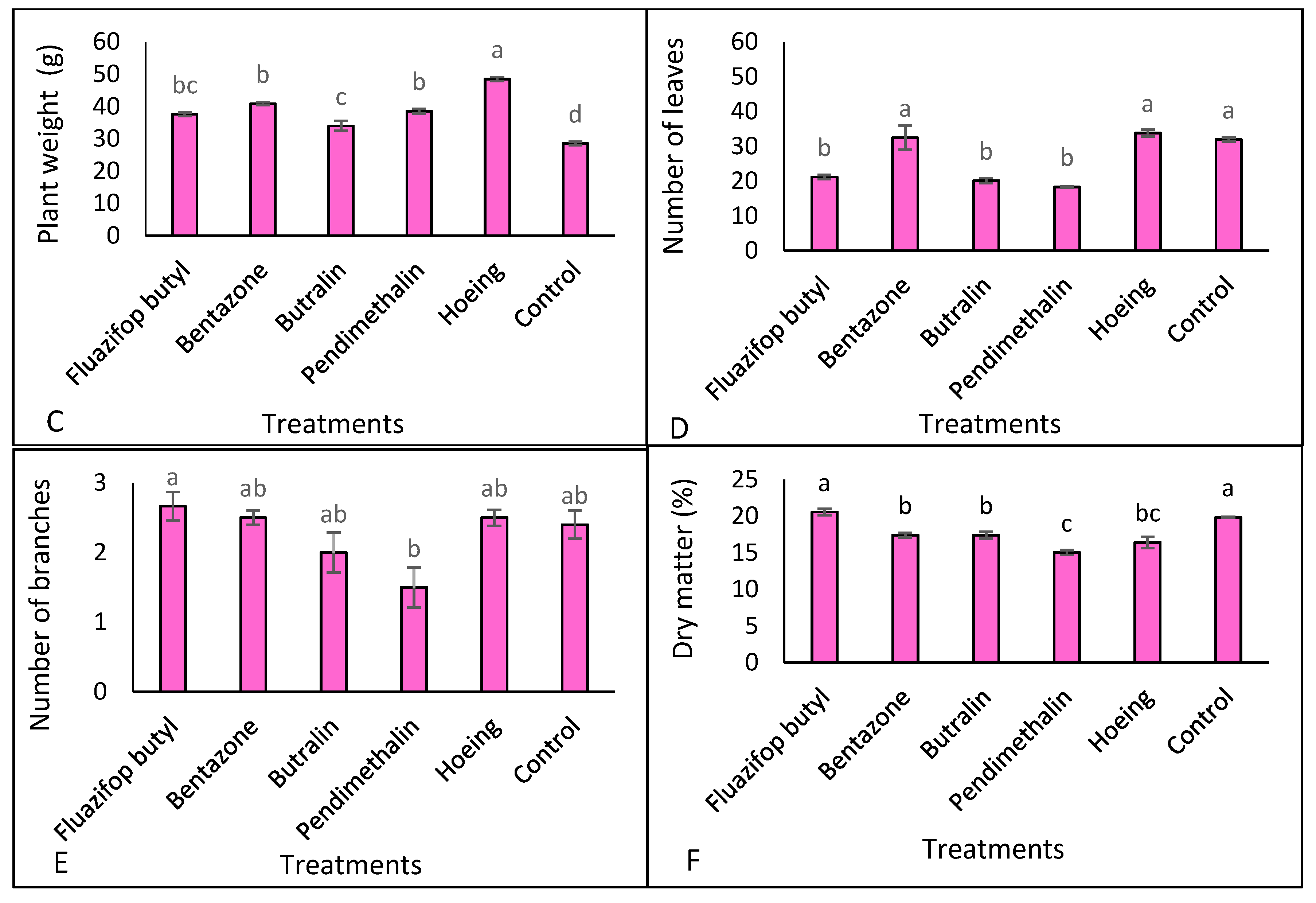 Horticulturae 07 00307 g003b