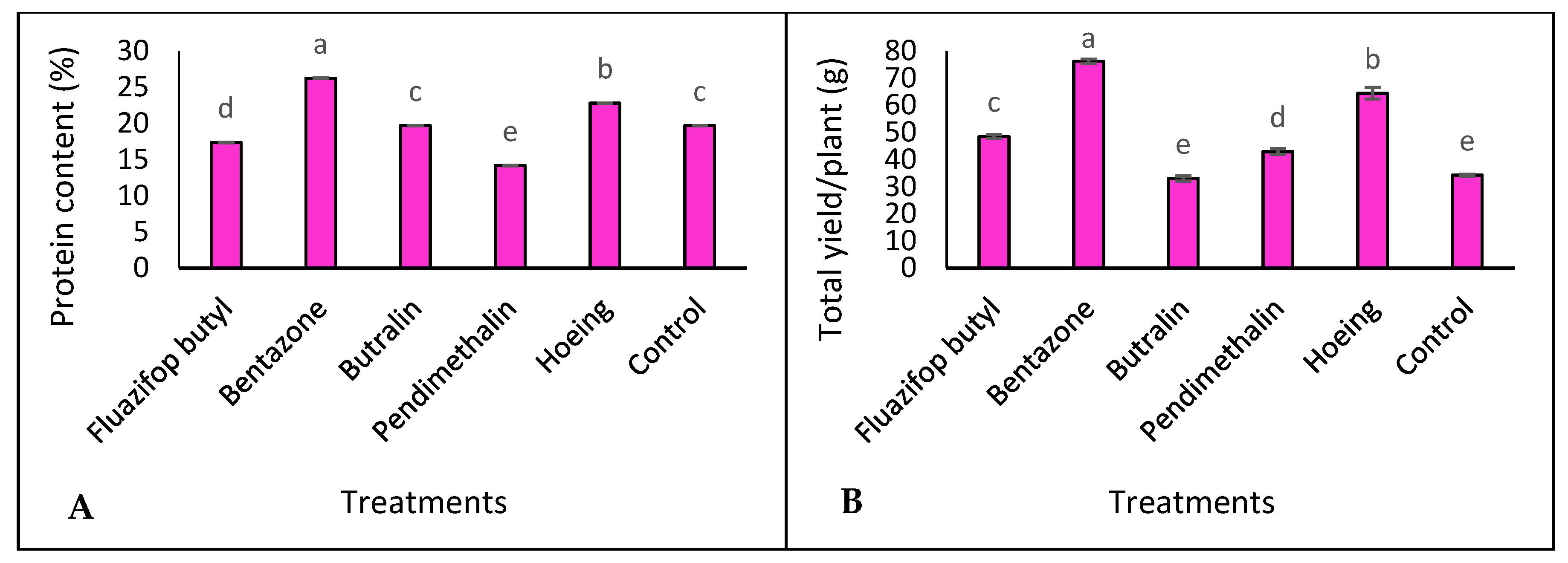 Horticulturae 07 00307 g004