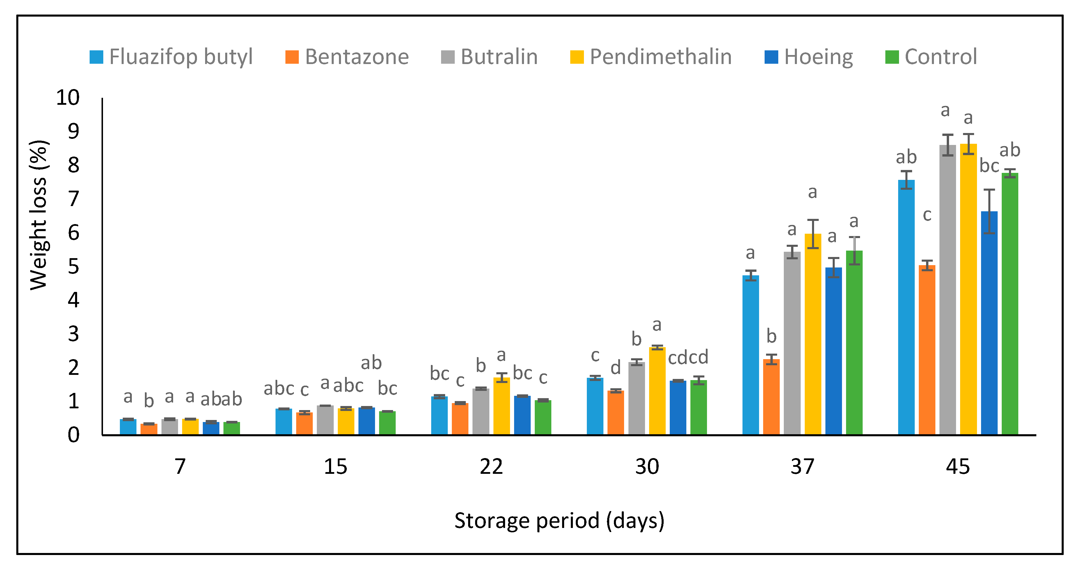 Horticulturae 07 00307 g005