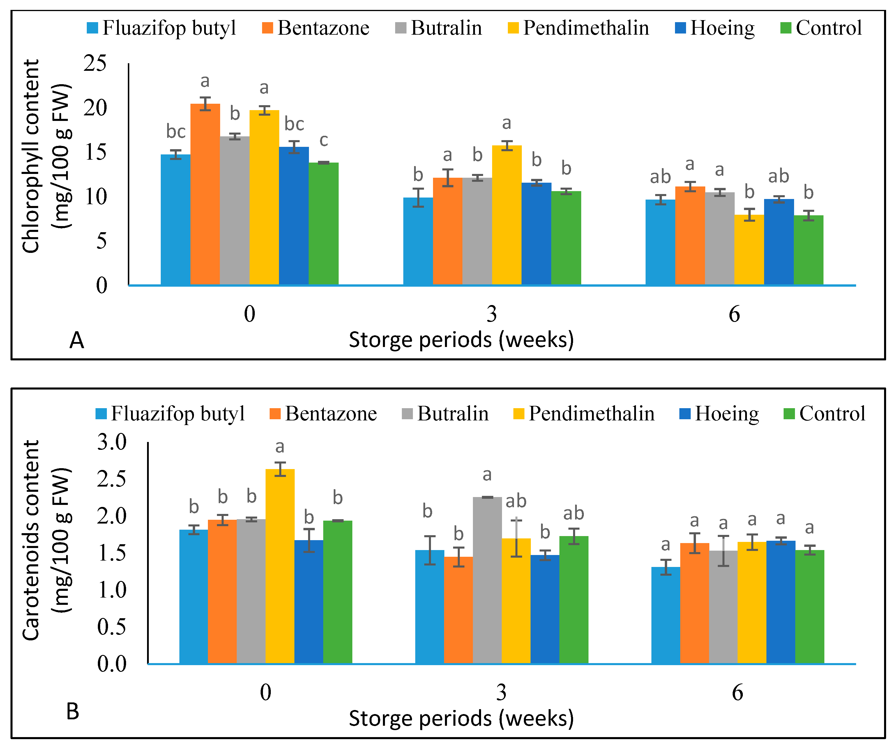 Horticulturae 07 00307 g006a