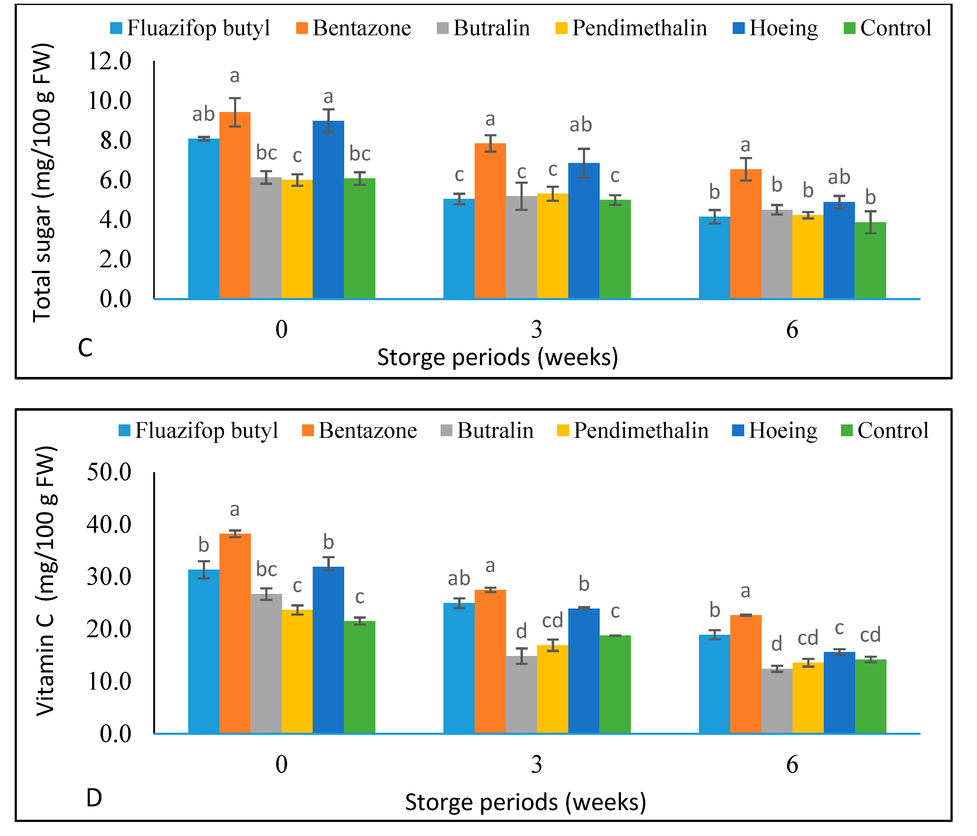 Horticulturae 07 00307 g006b