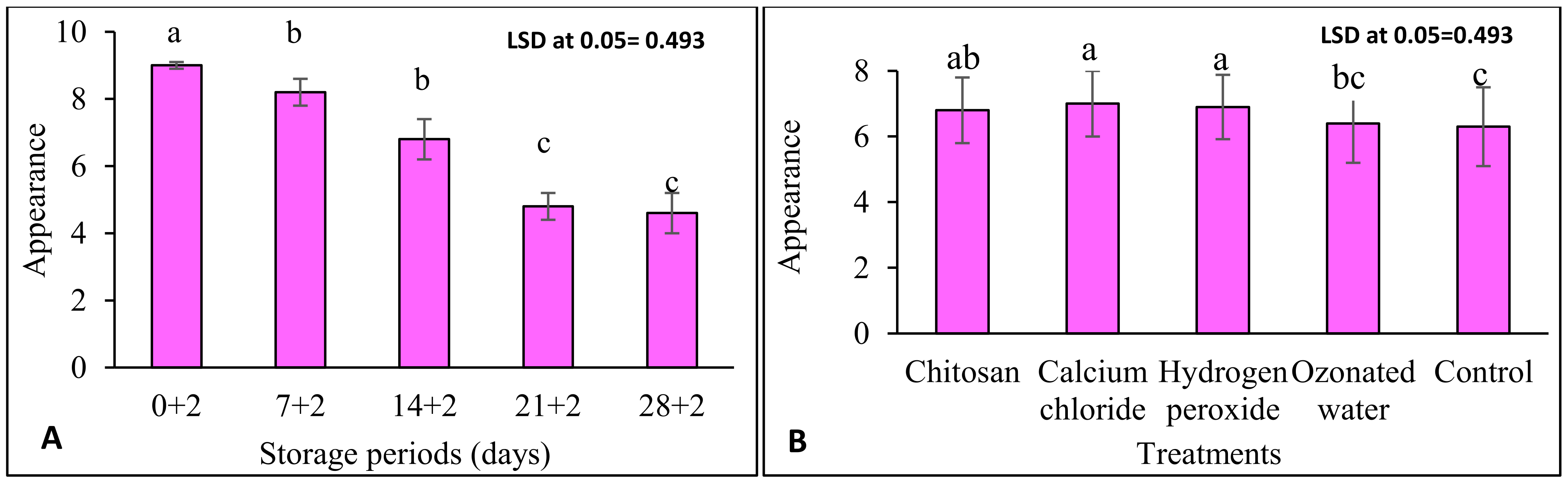 Horticulturae 07 00309 g001 550