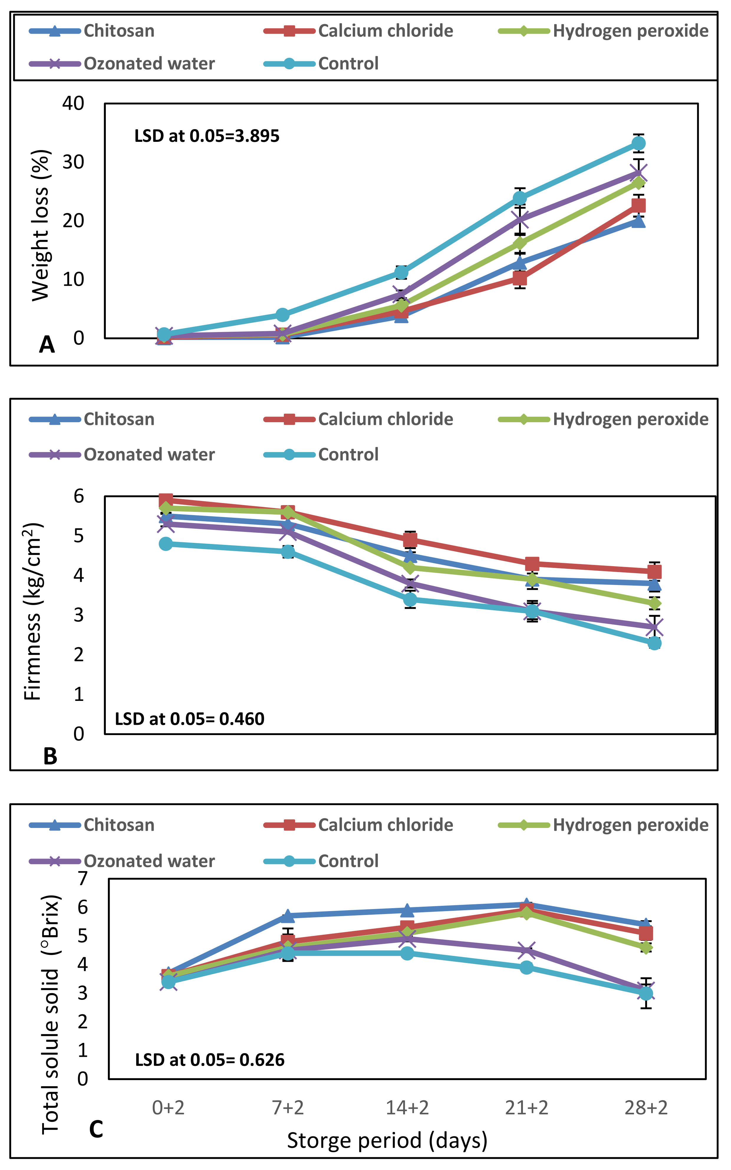 Horticulturae 07 00309 g002 550