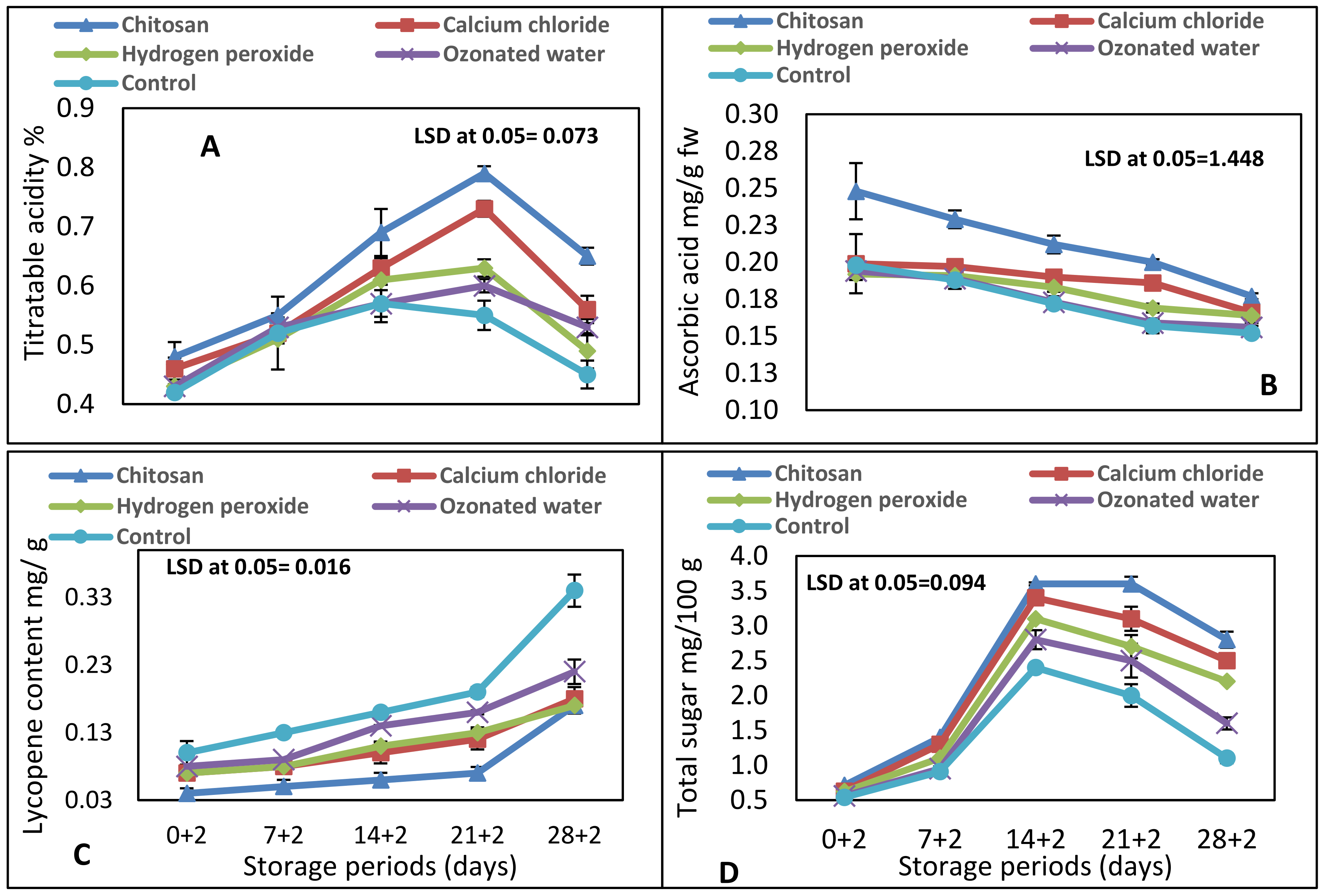 Horticulturae 07 00309 g005 550