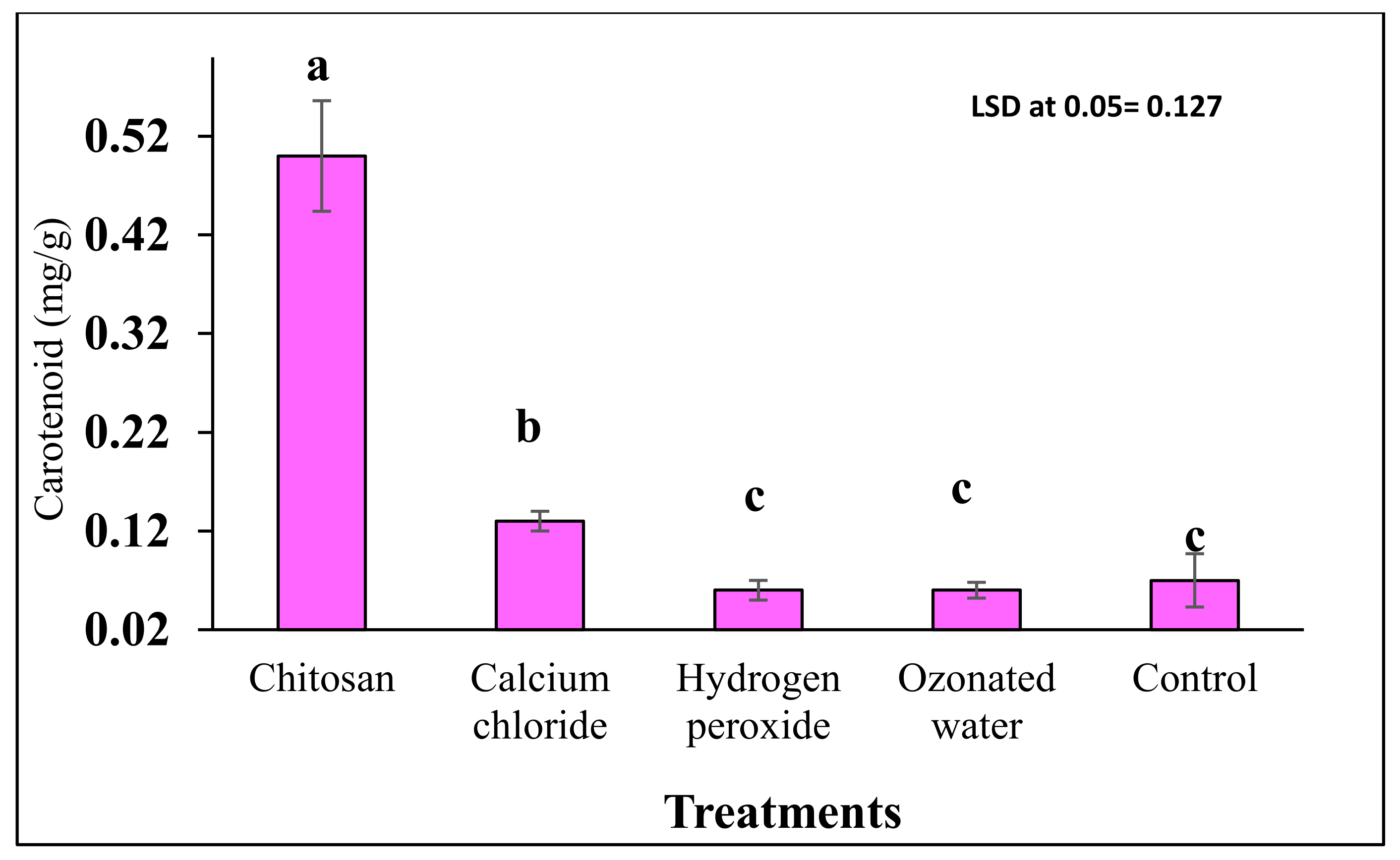 Horticulturae 07 00309 g006 550