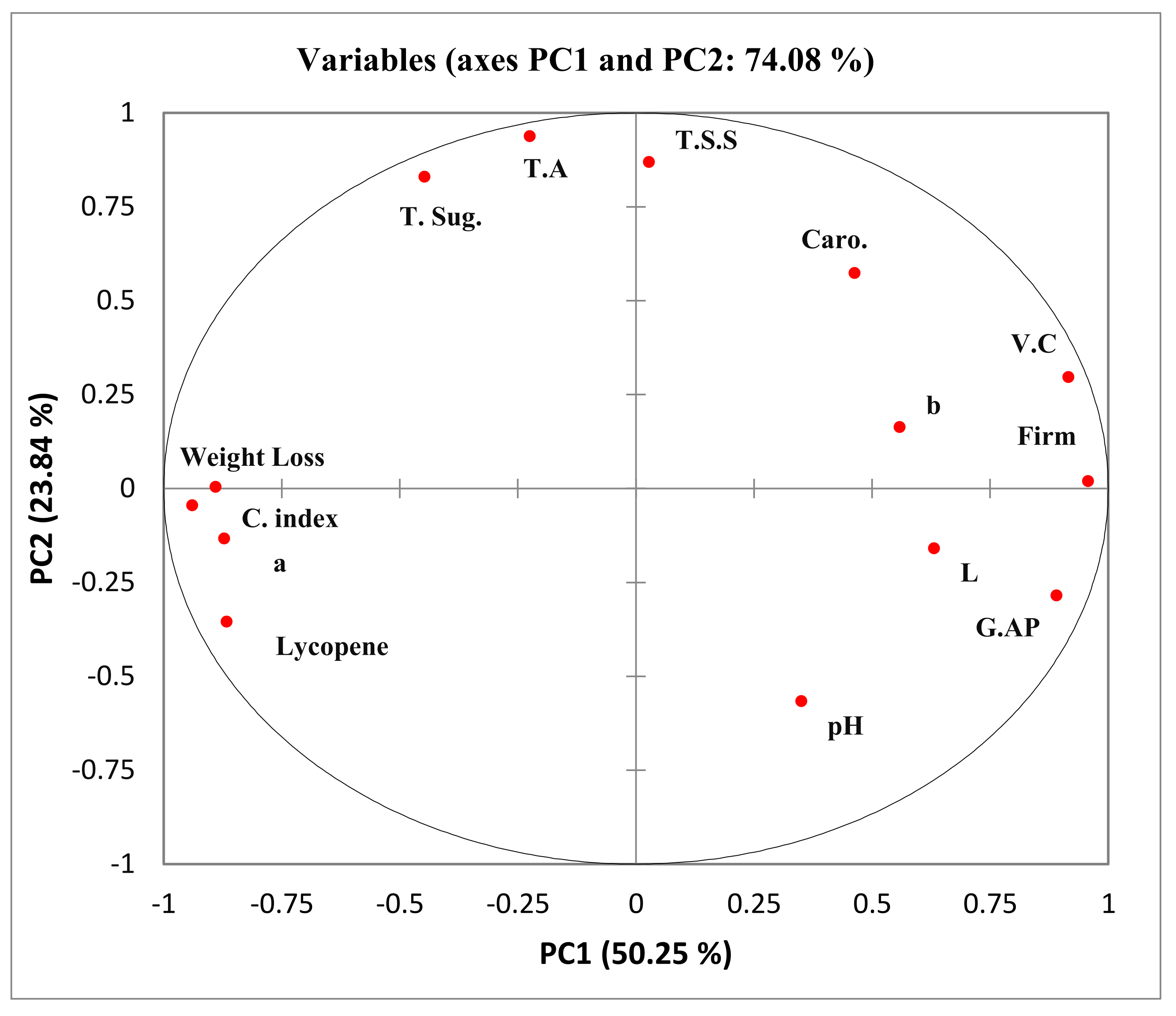 Horticulturae 07 00309 g007 550