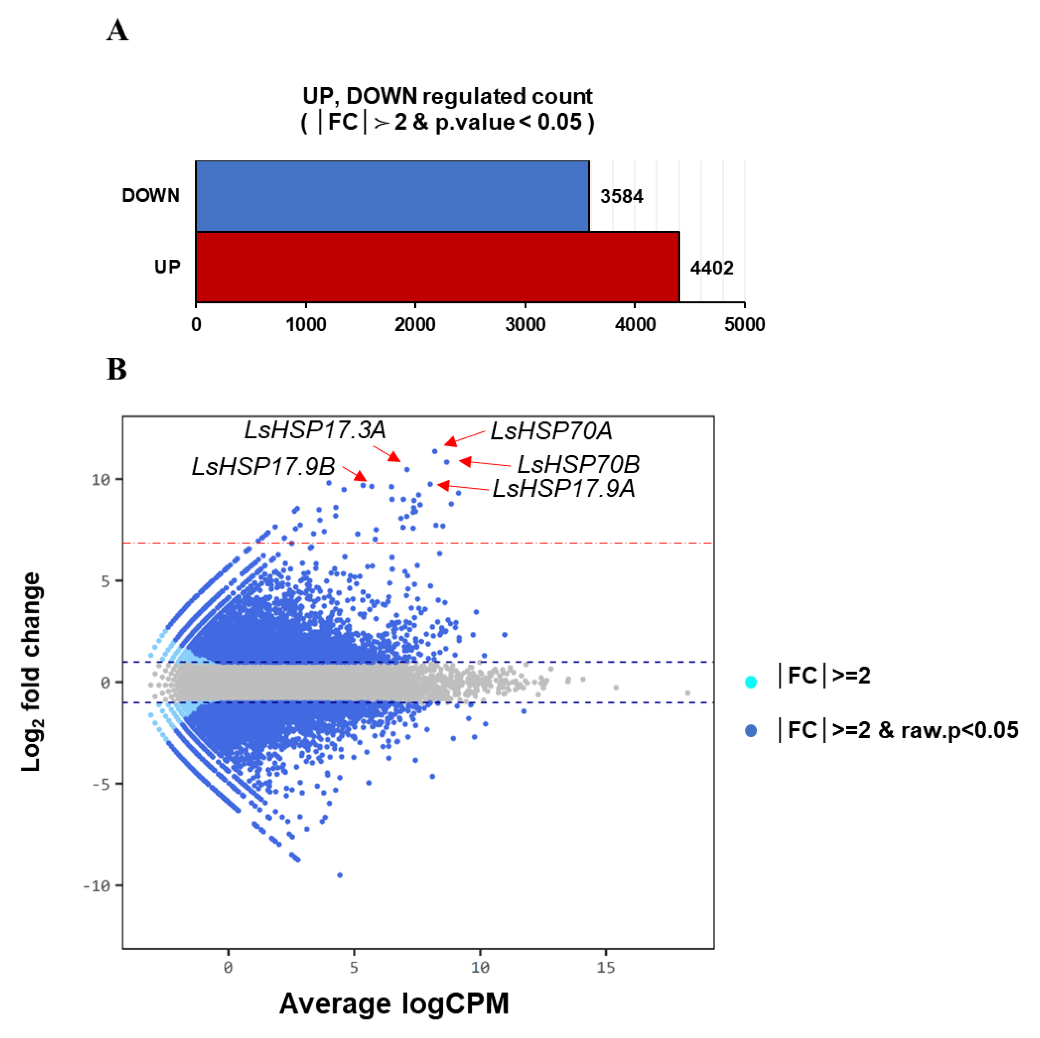 Horticulturae 07 00312 g002 Horticulturae 07 00312 g002