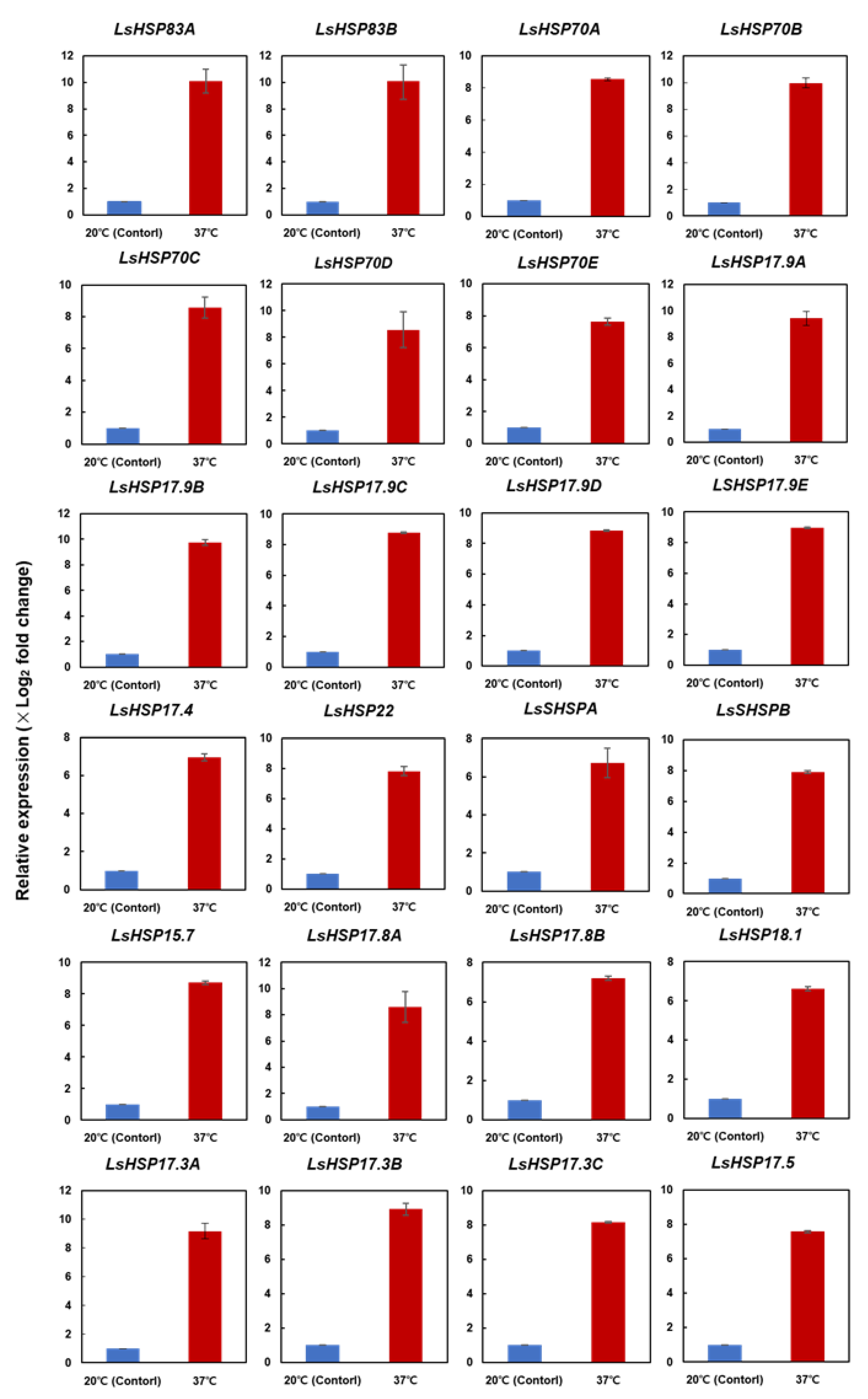 Horticulturae 07 00312 g003 Horticulturae 07 00312 g003