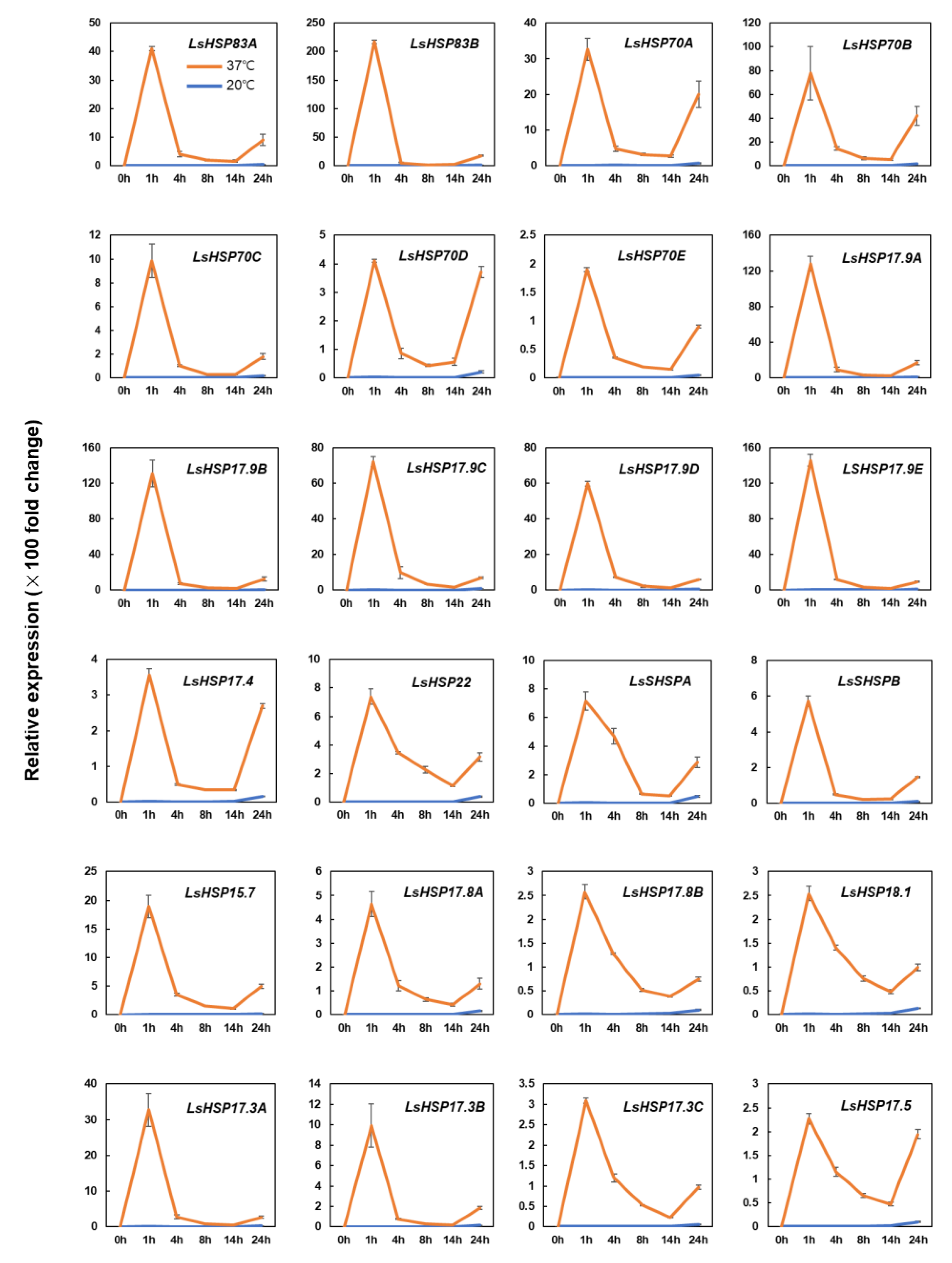 Horticulturae 07 00312 g004 Horticulturae 07 00312 g004