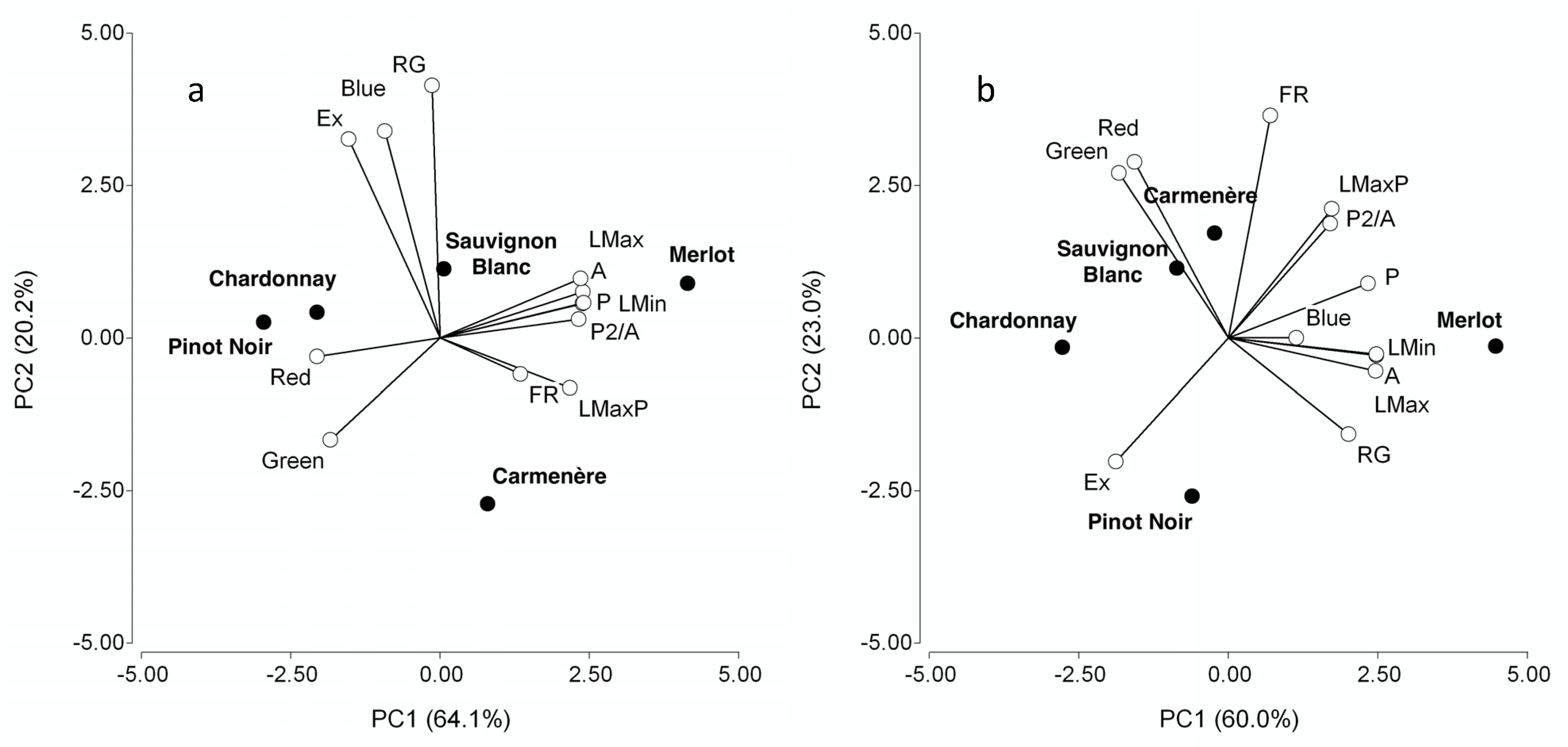 Horticulturae 07 00315 g003