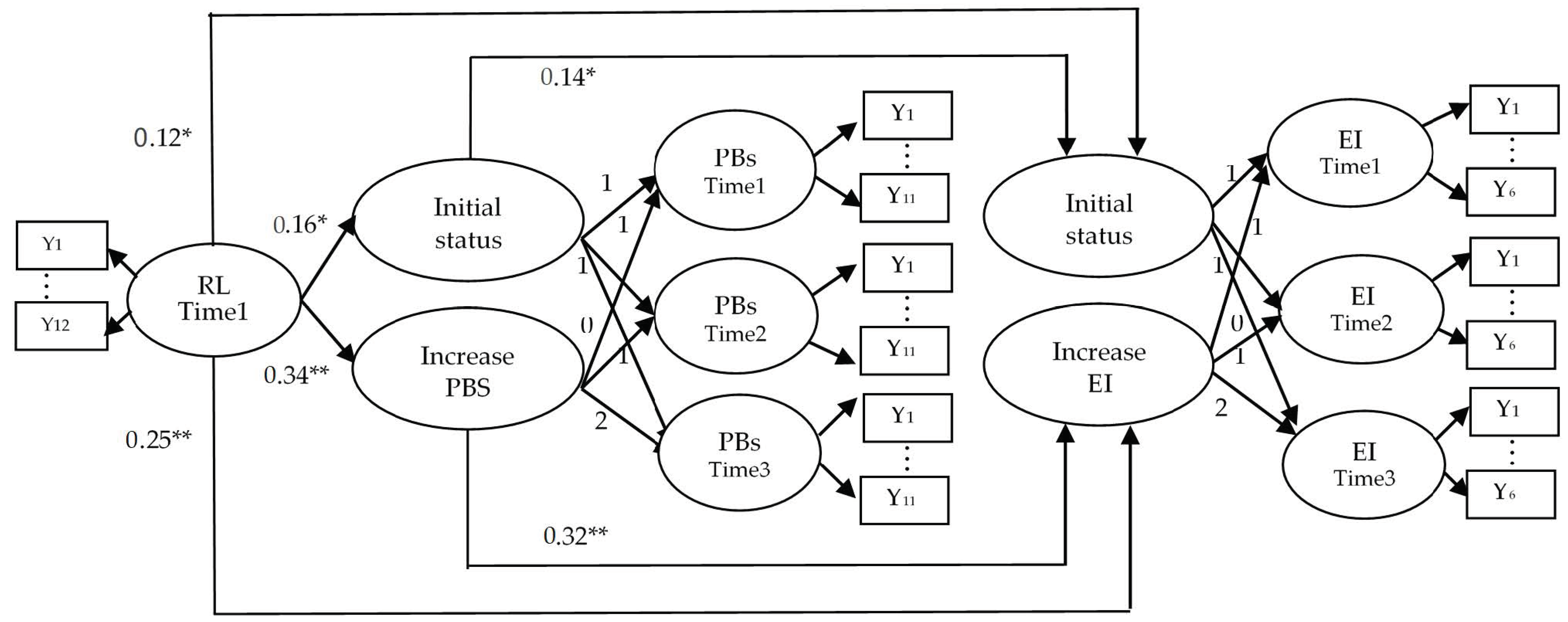 Horticulturae 07 00318 g001
