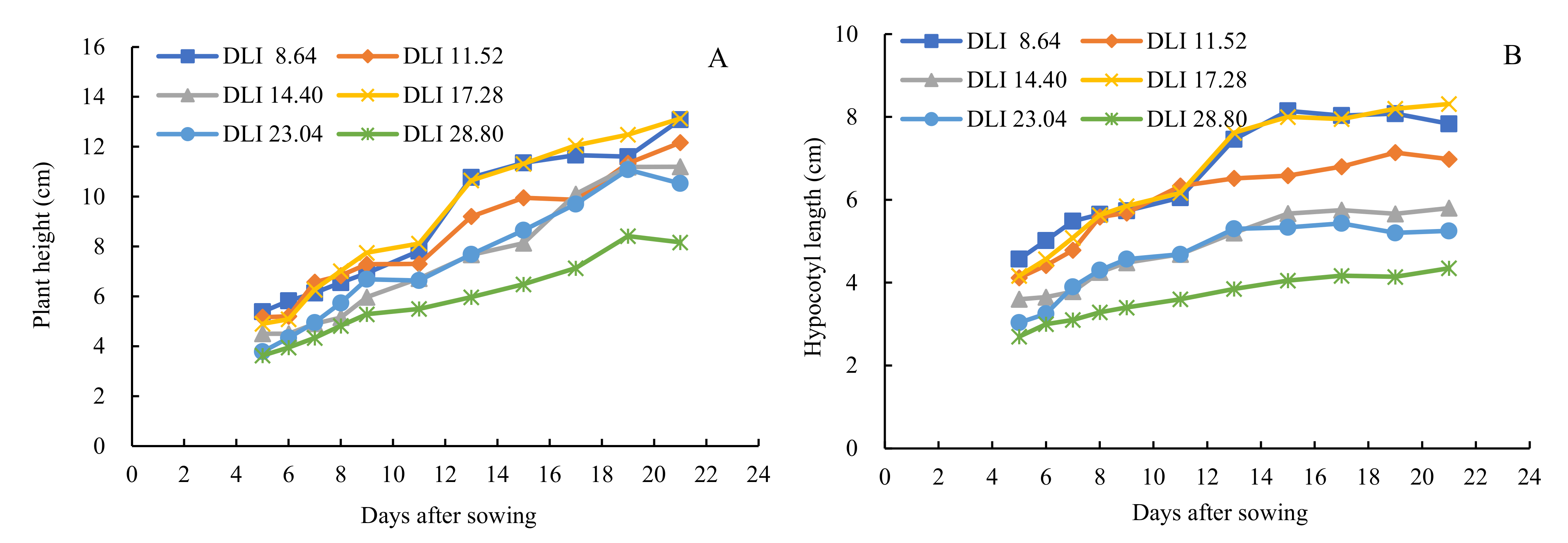 Horticulturae 07 00328 g002