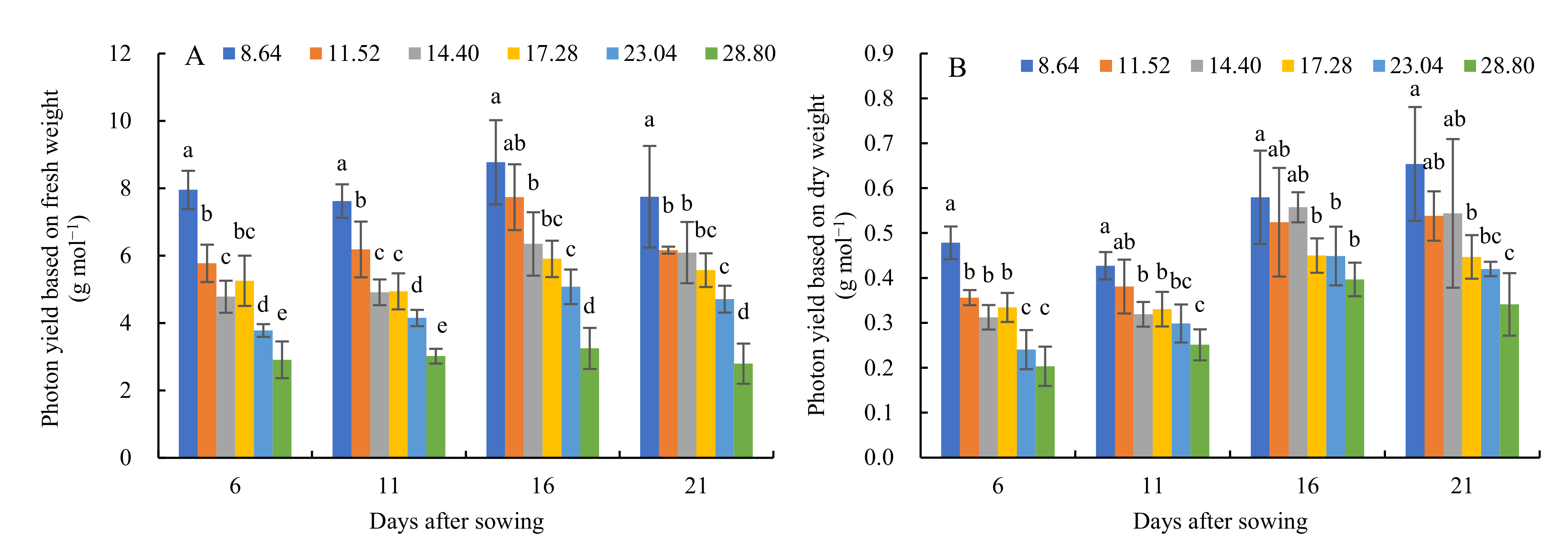 Horticulturae 07 00328 g004