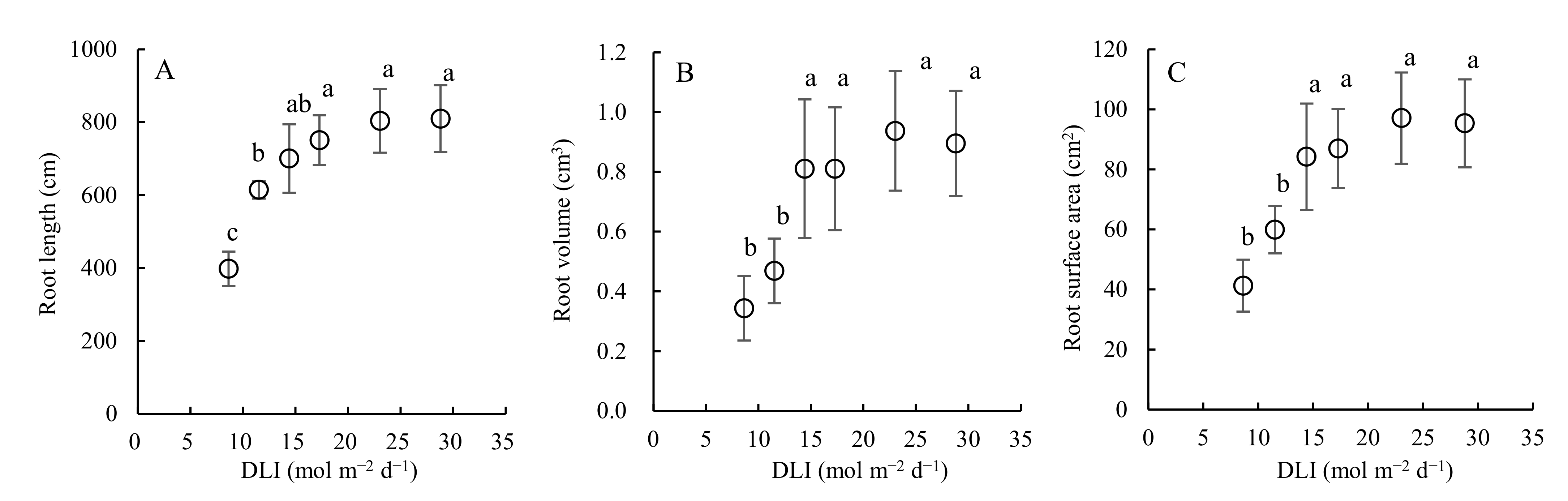 Horticulturae 07 00328 g006
