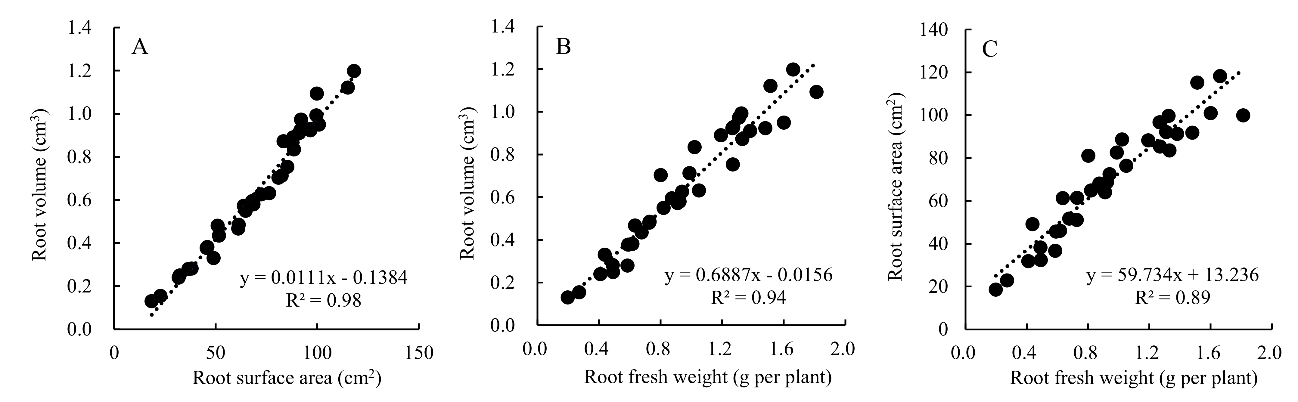 Horticulturae 07 00328 g007