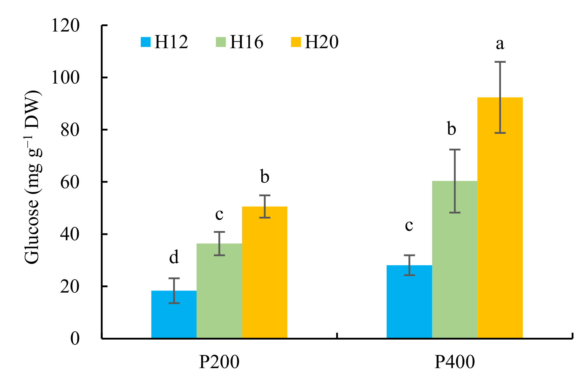 Horticulturae 07 00328 g008
