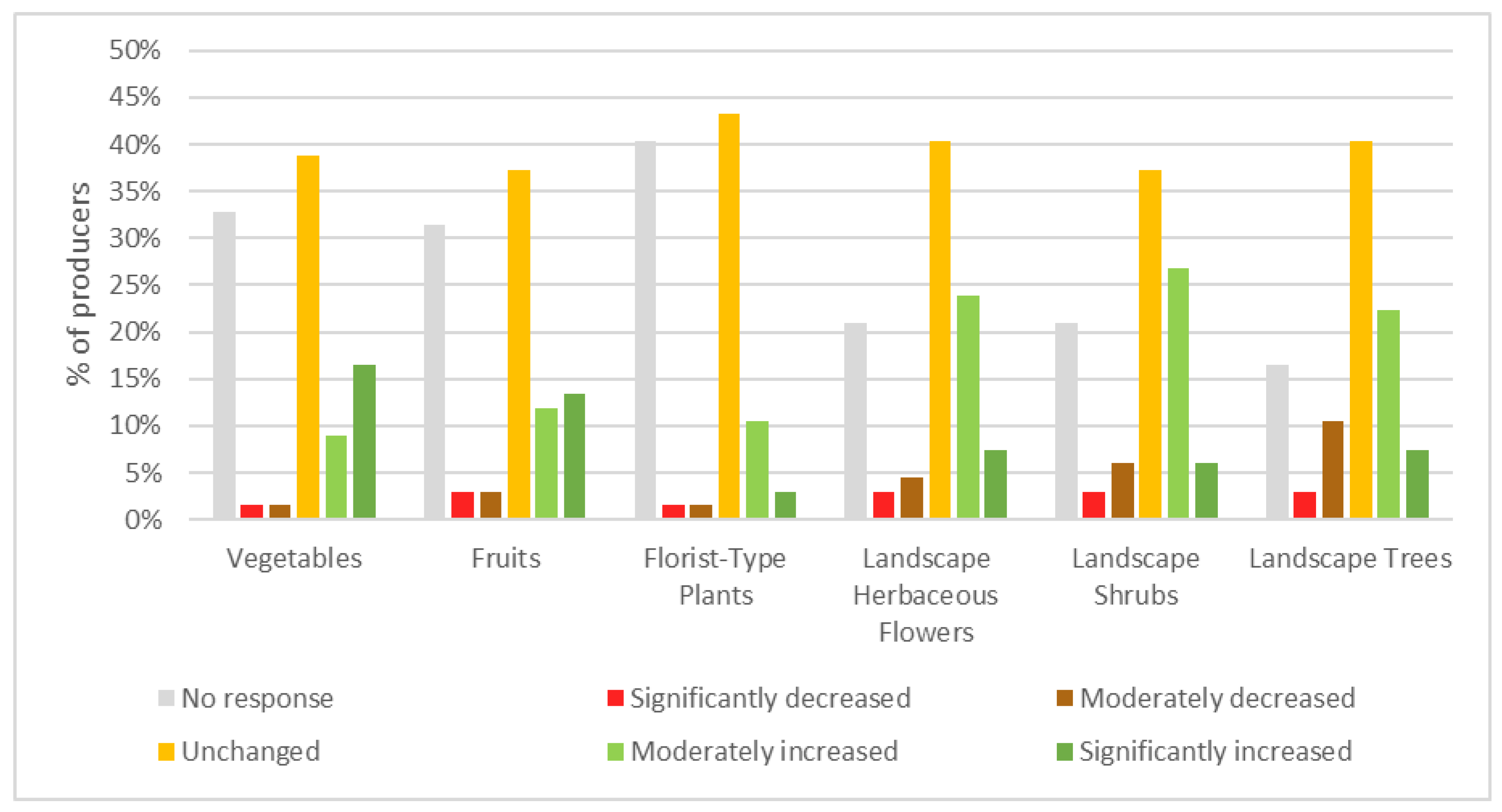Horticulturae 07 00329 g001