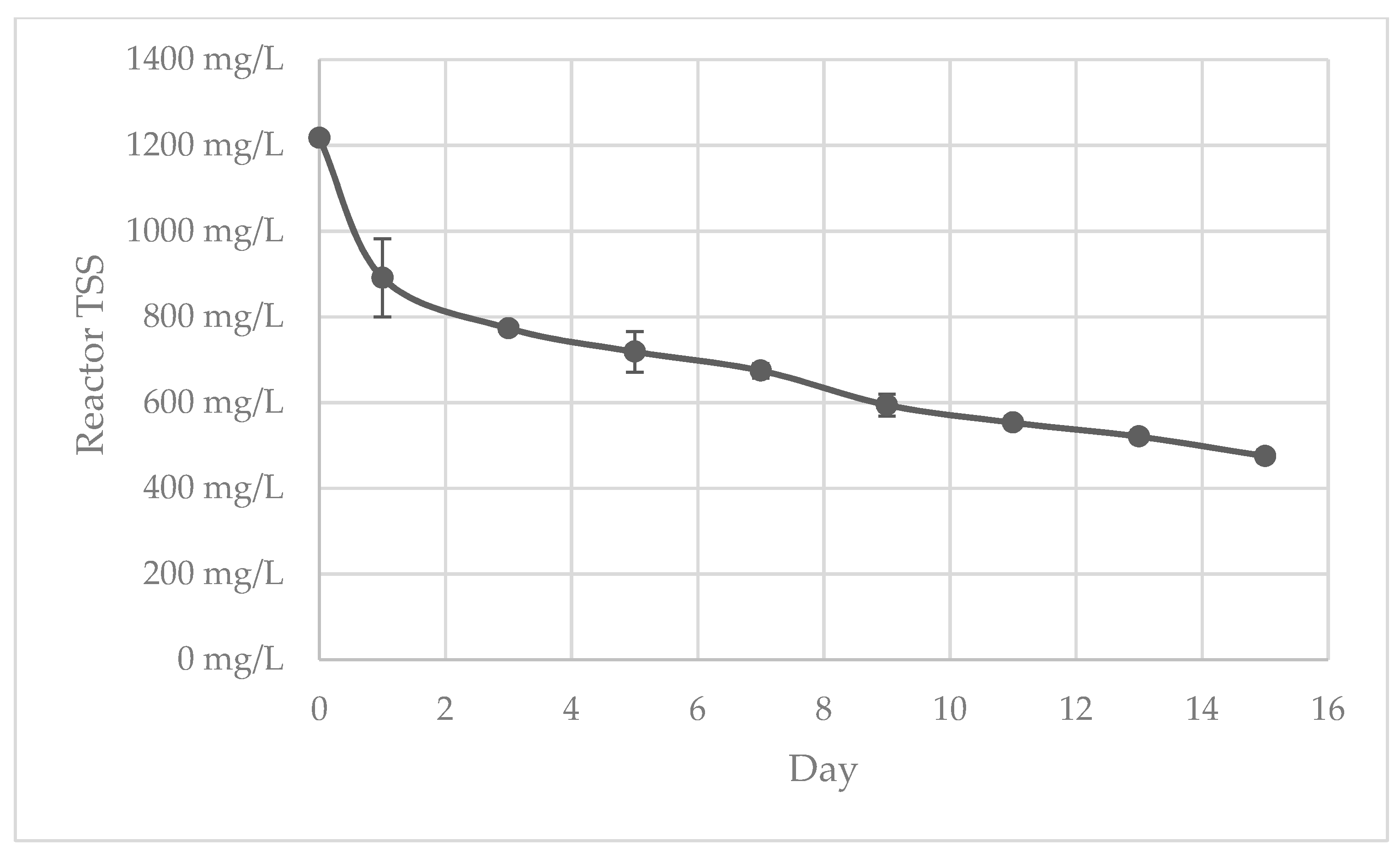 Horticulturae 07 00334 g002 Horticulturae 07 00334 g002