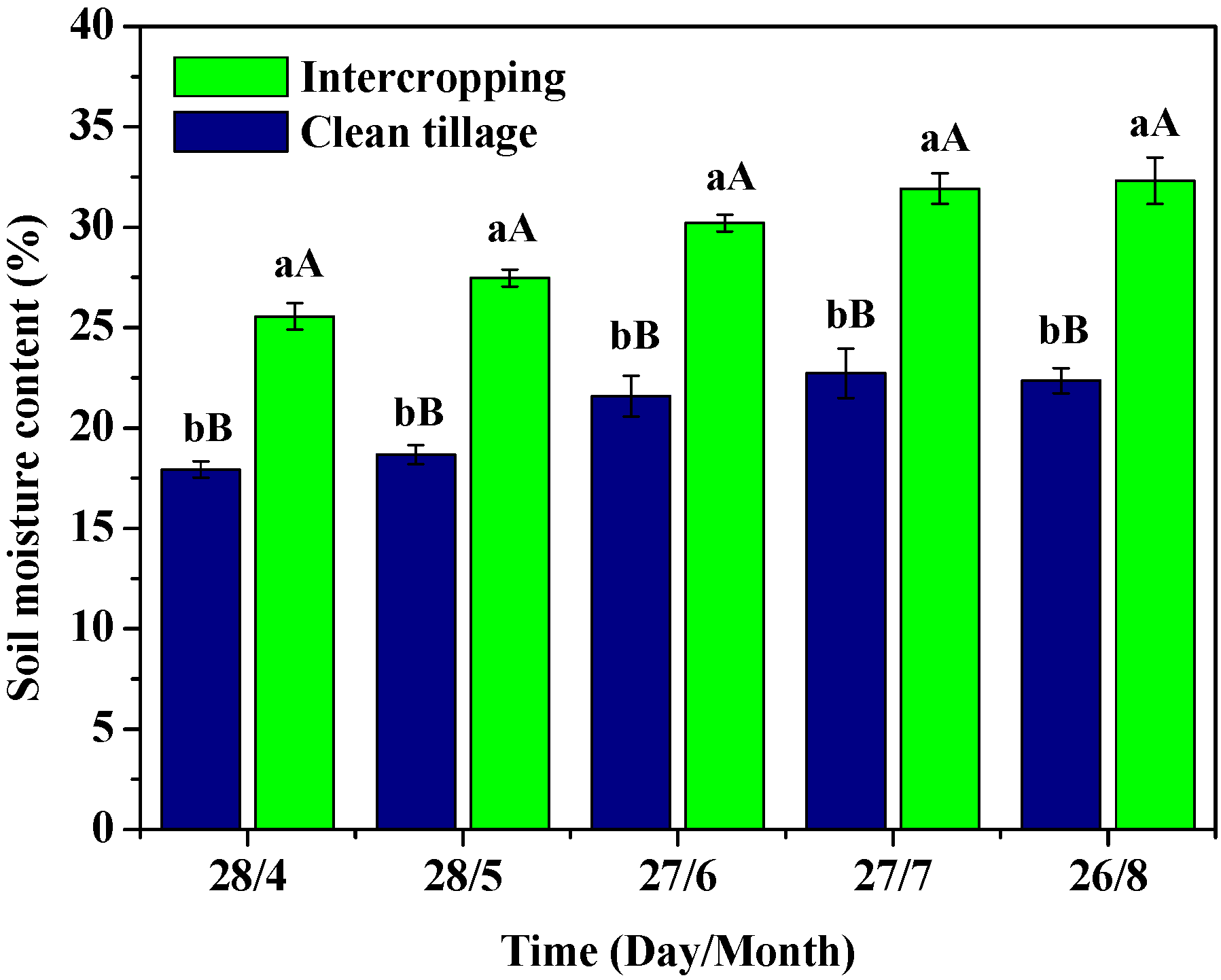 Horticulturae 07 00335 g001