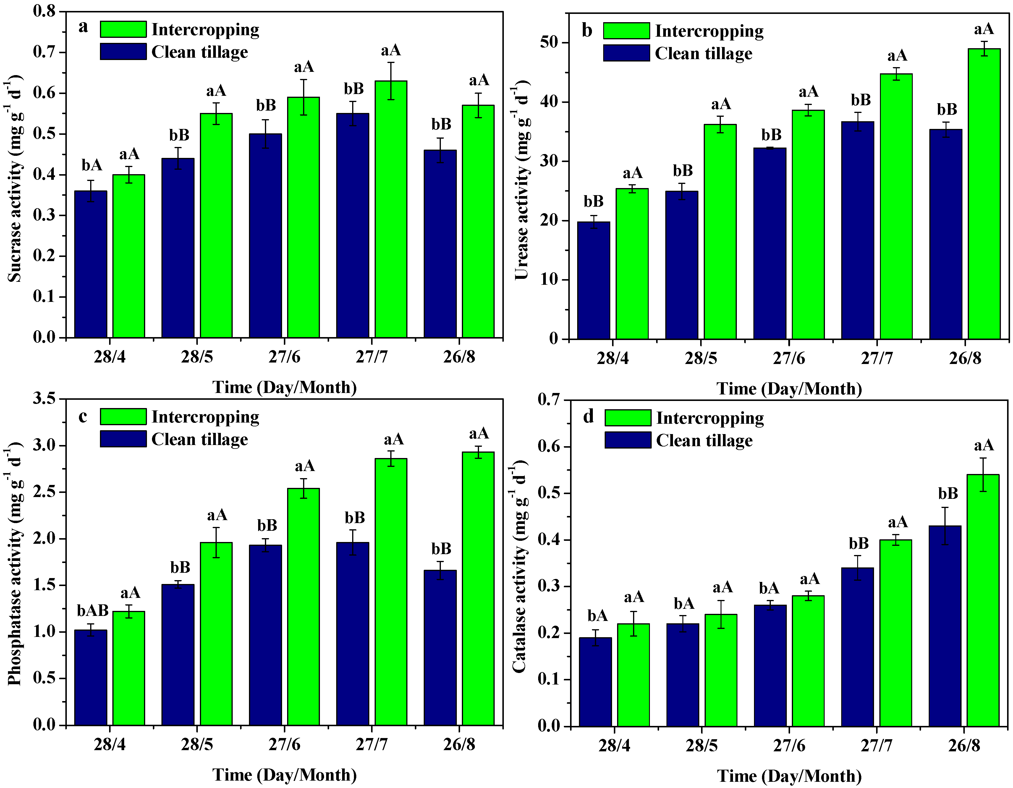 Horticulturae 07 00335 g002