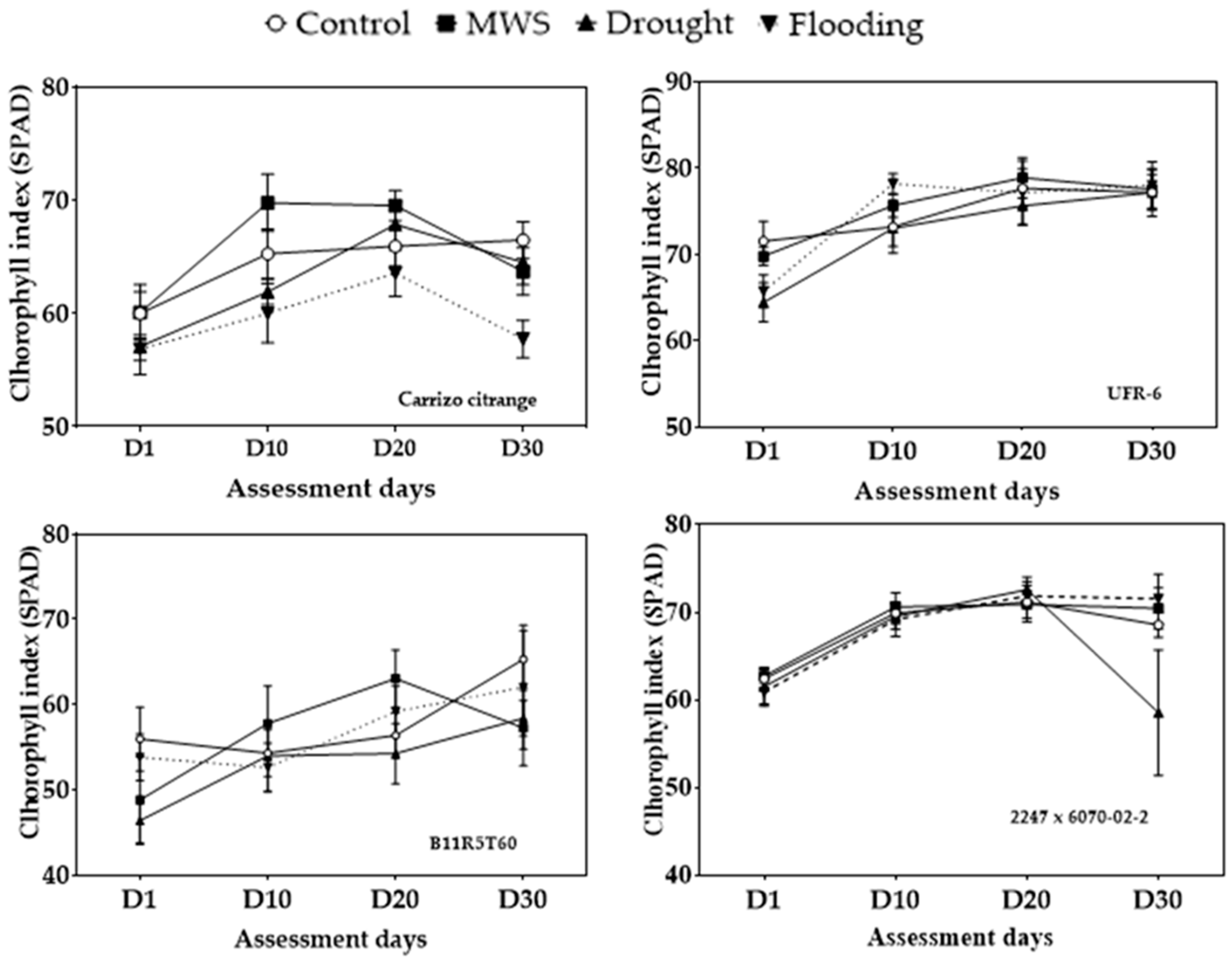 Horticulturae 07 00336 g001
