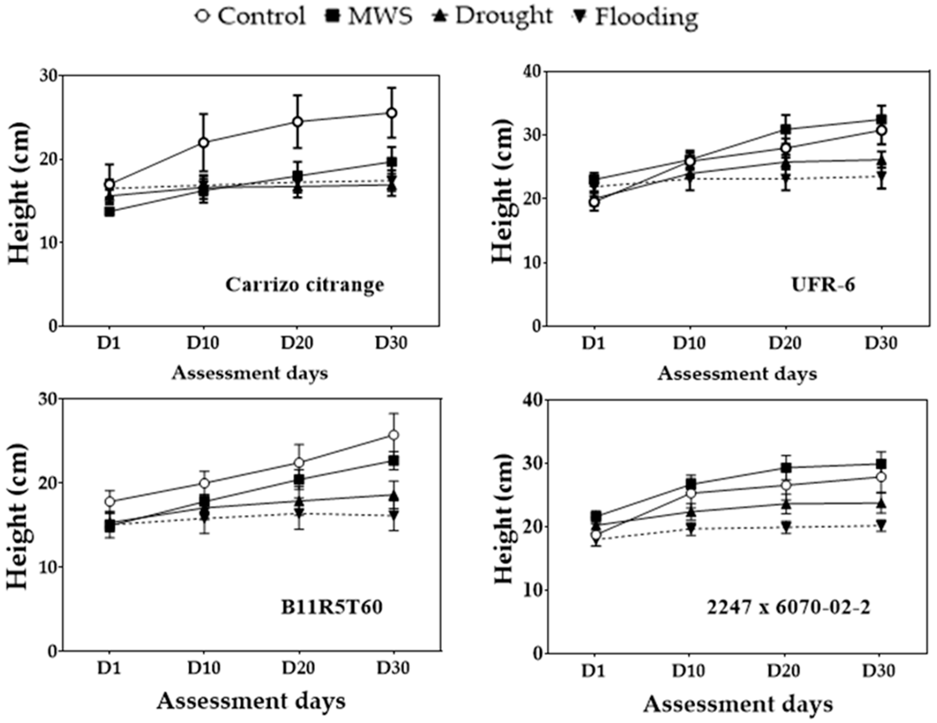 Horticulturae 07 00336 g002