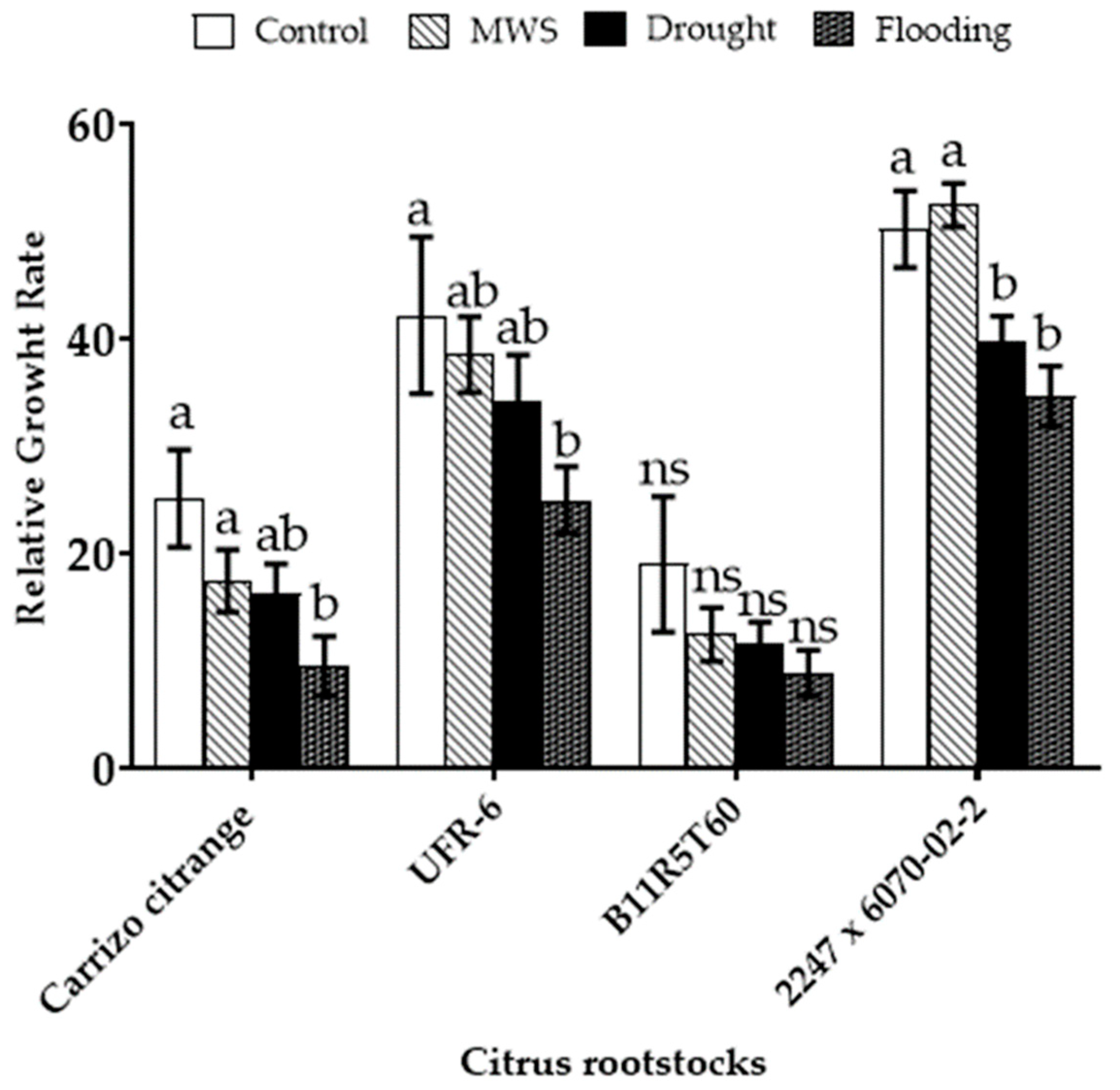 Horticulturae 07 00336 g003