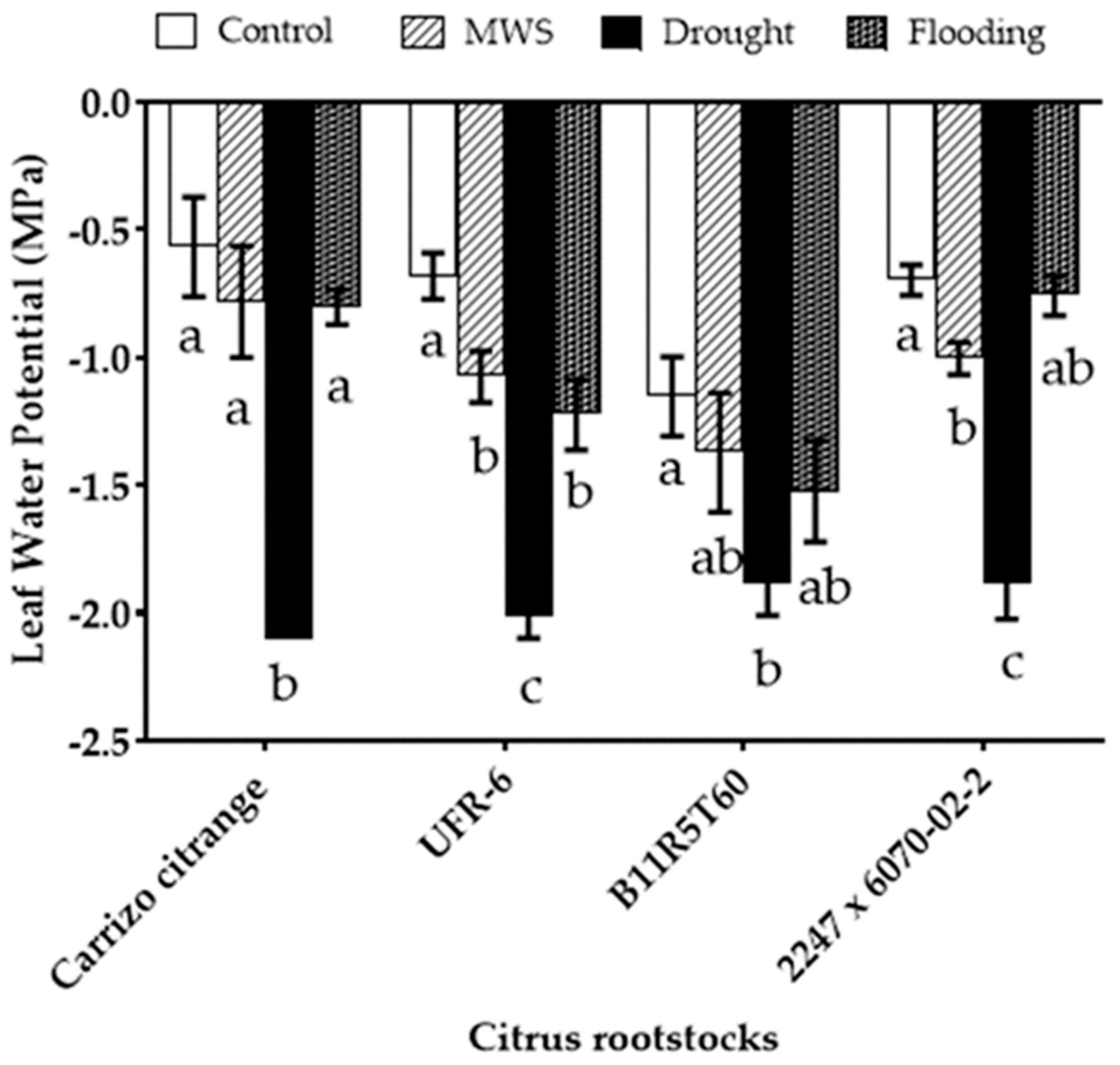 Horticulturae 07 00336 g004