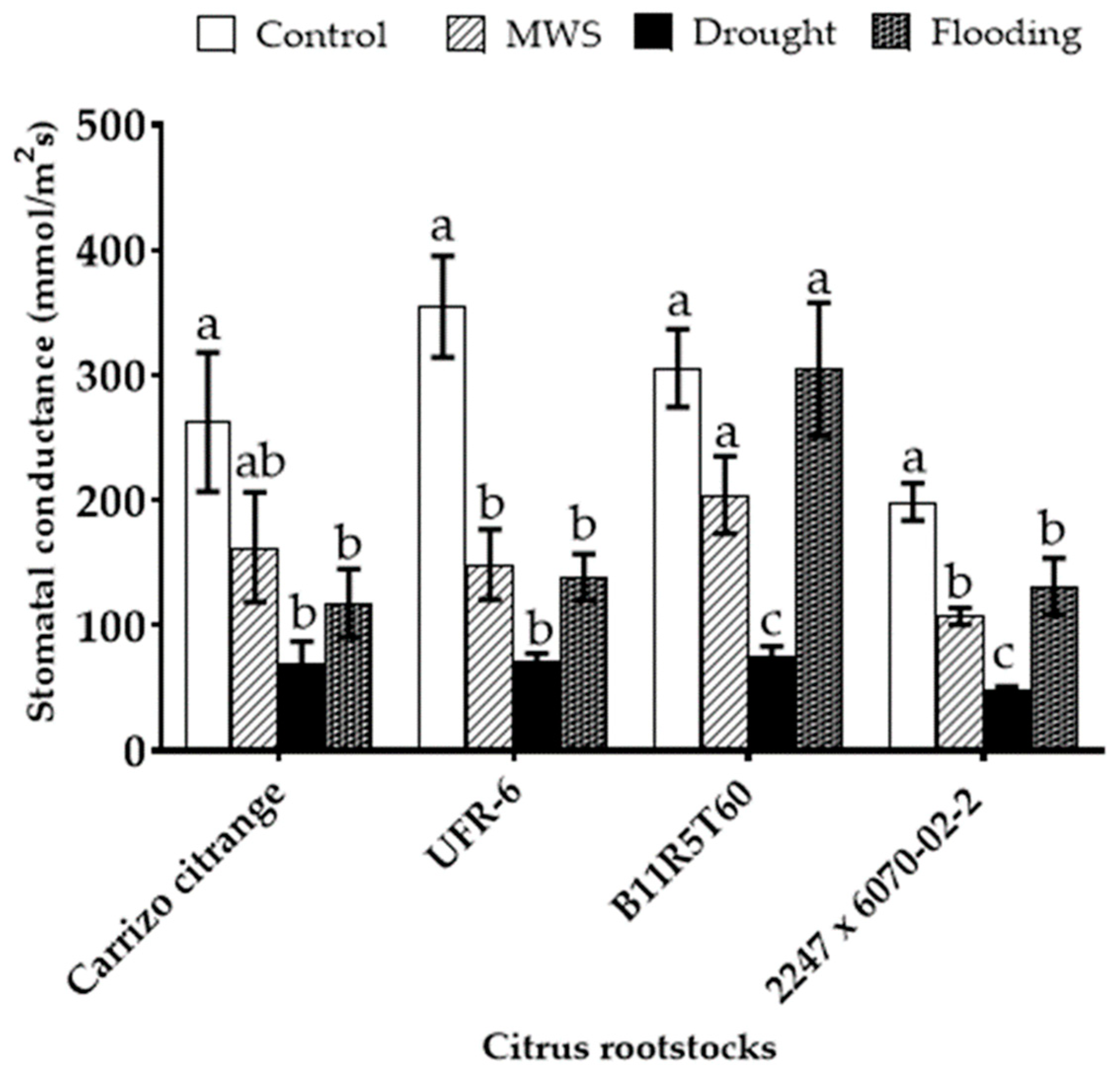 Horticulturae 07 00336 g005