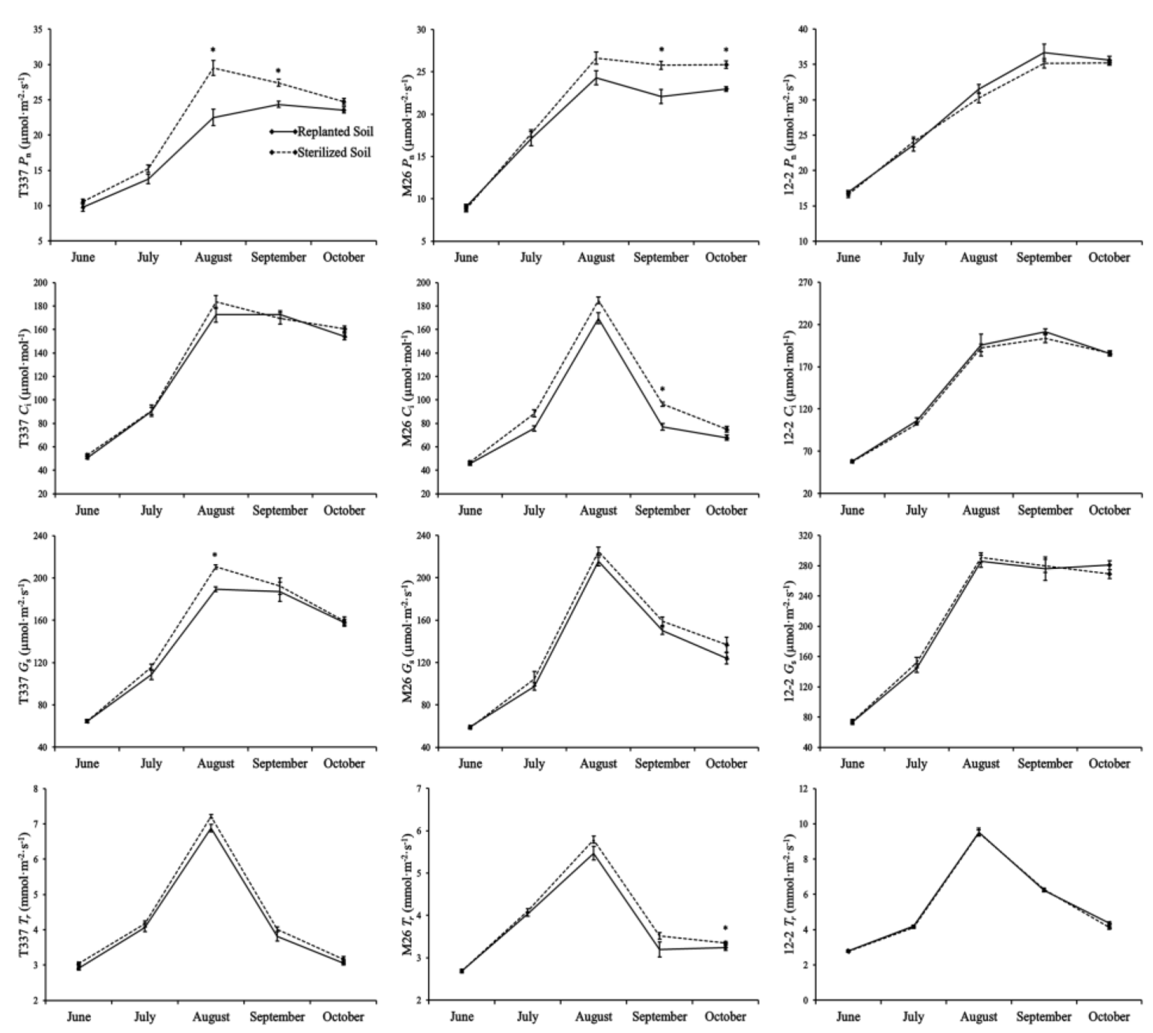 Horticulturae 07 00337 g002