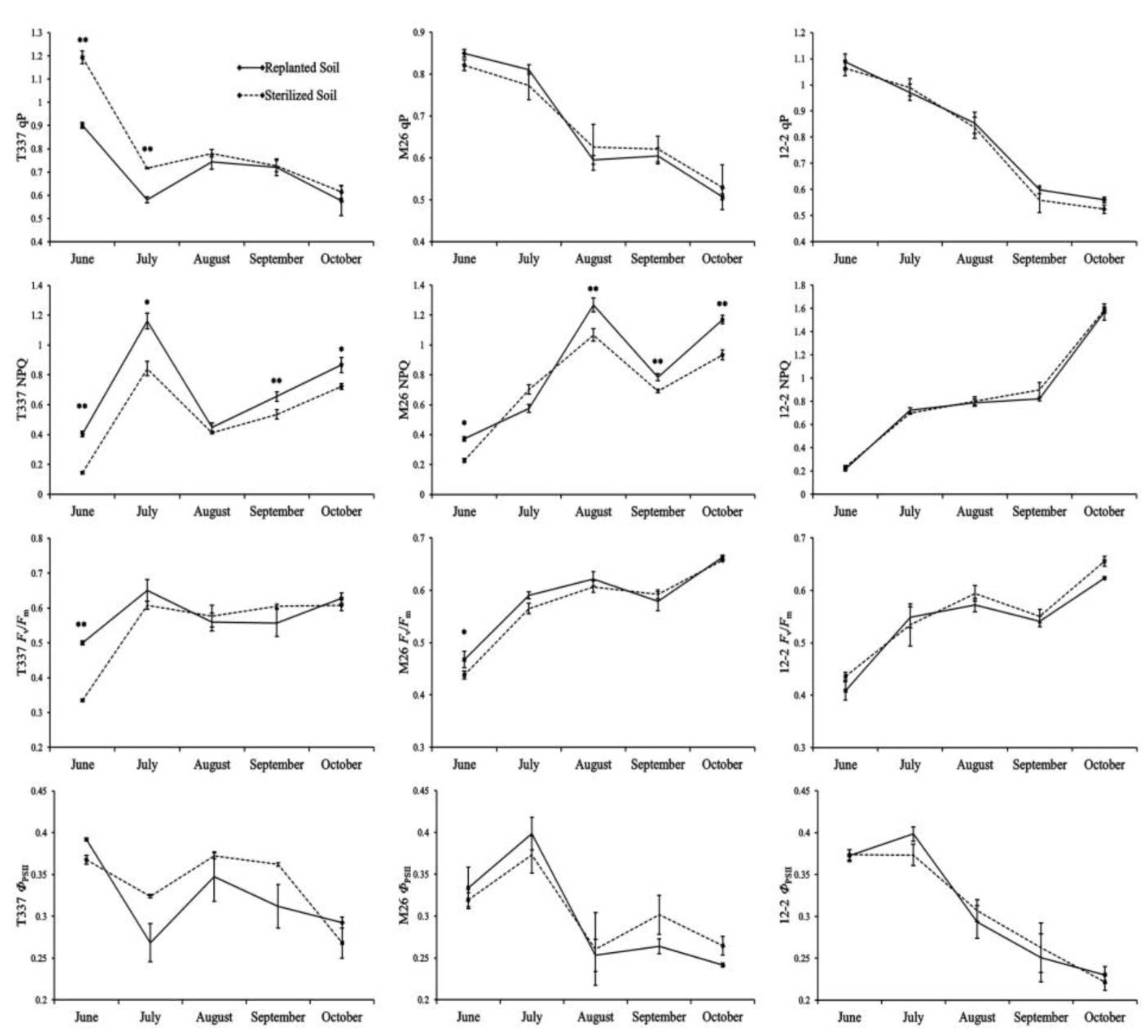 Horticulturae 07 00337 g003