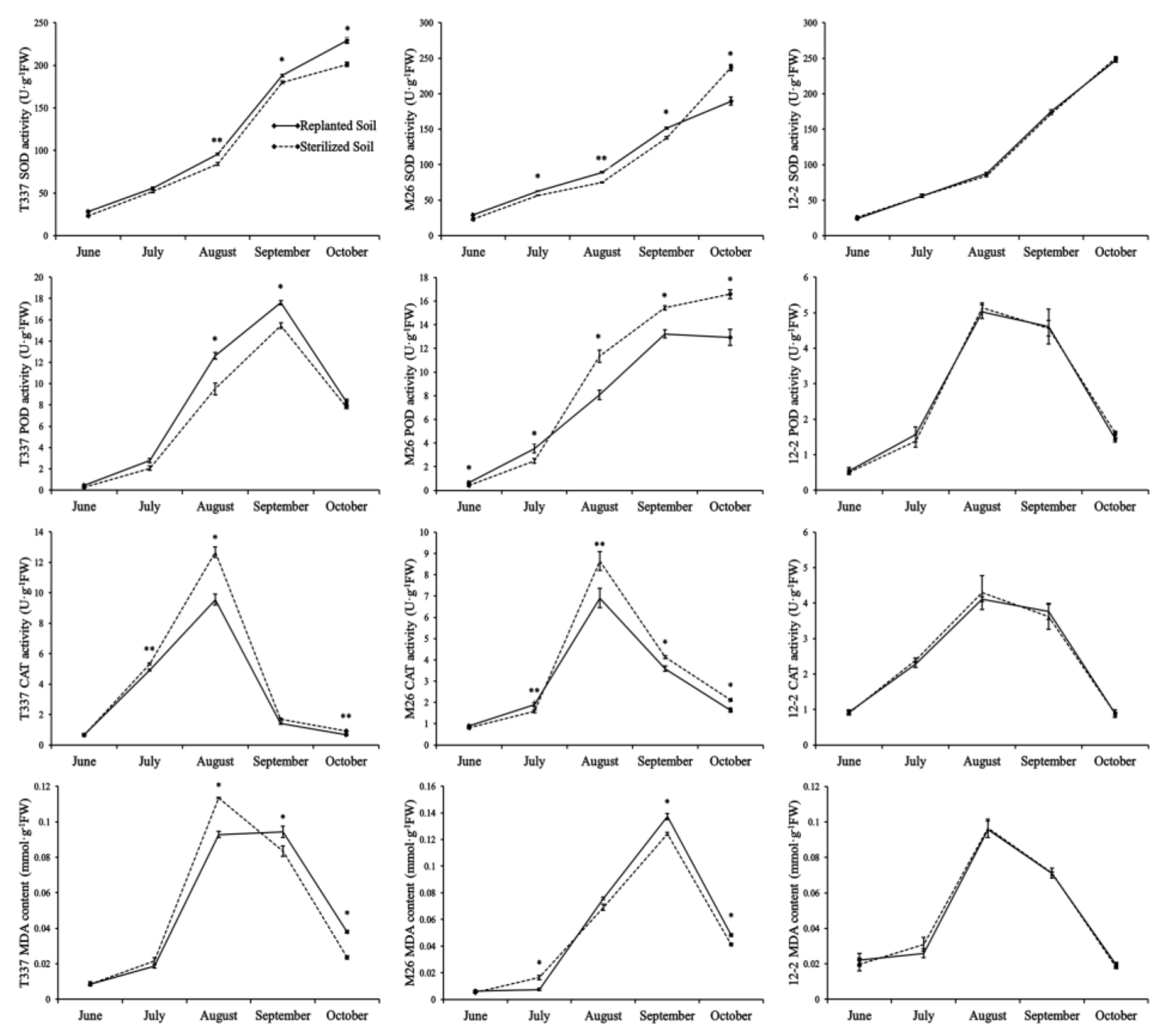 Horticulturae 07 00337 g005