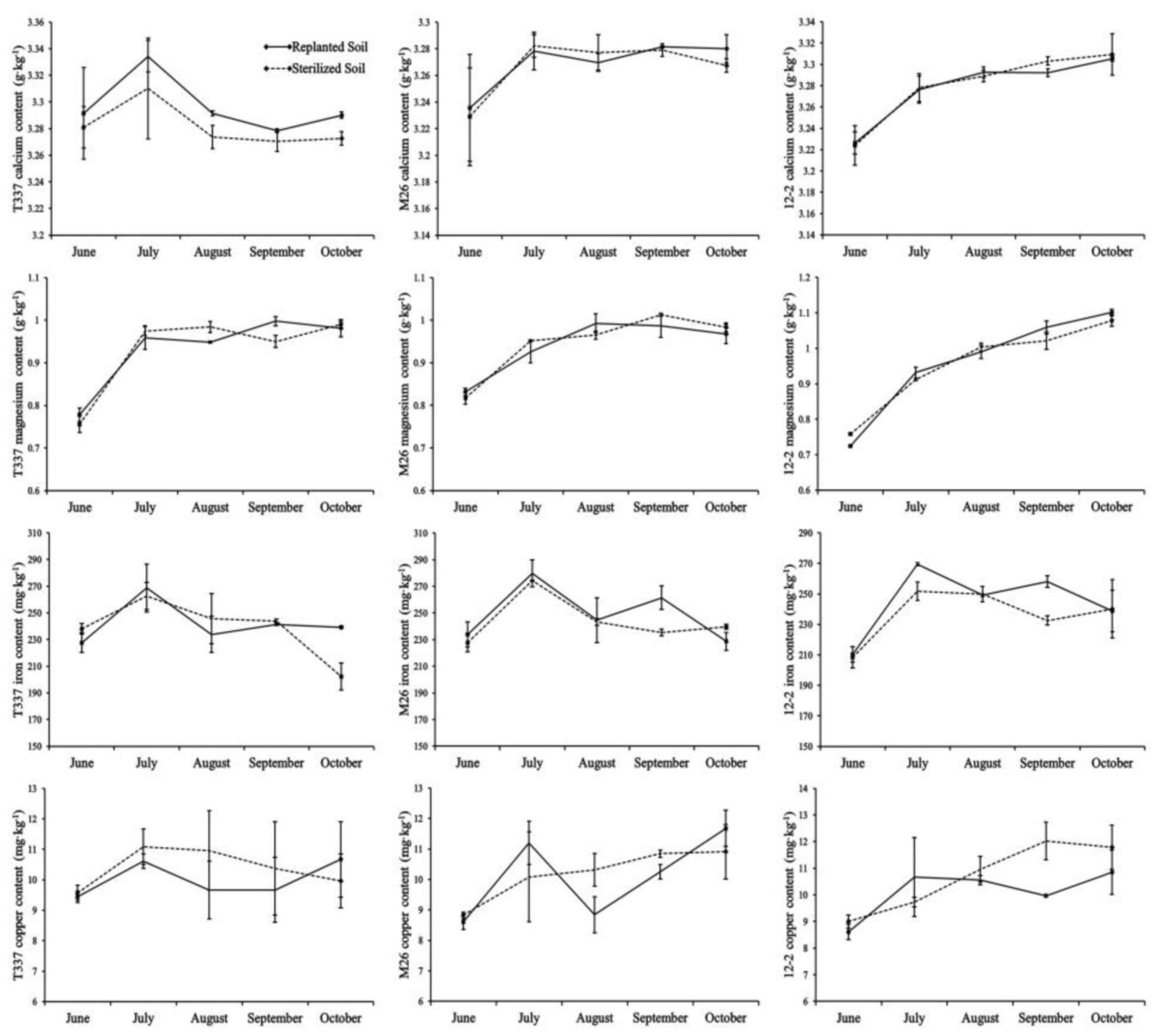 Horticulturae 07 00337 g007